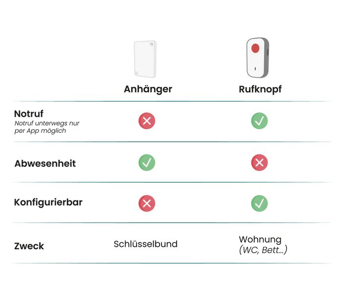 ellio Zusätzlicher Schlüsselanhänger