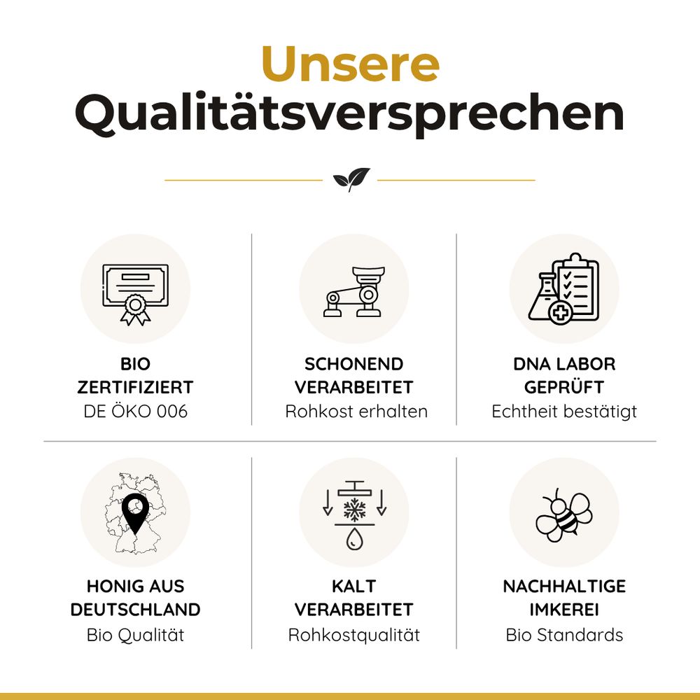 Sechs Symbole mit Qualitätsversprechen für SUNNAFRUCHT® BIO Leinsamen in Honig, inkl. Bio-Zertifizierung.