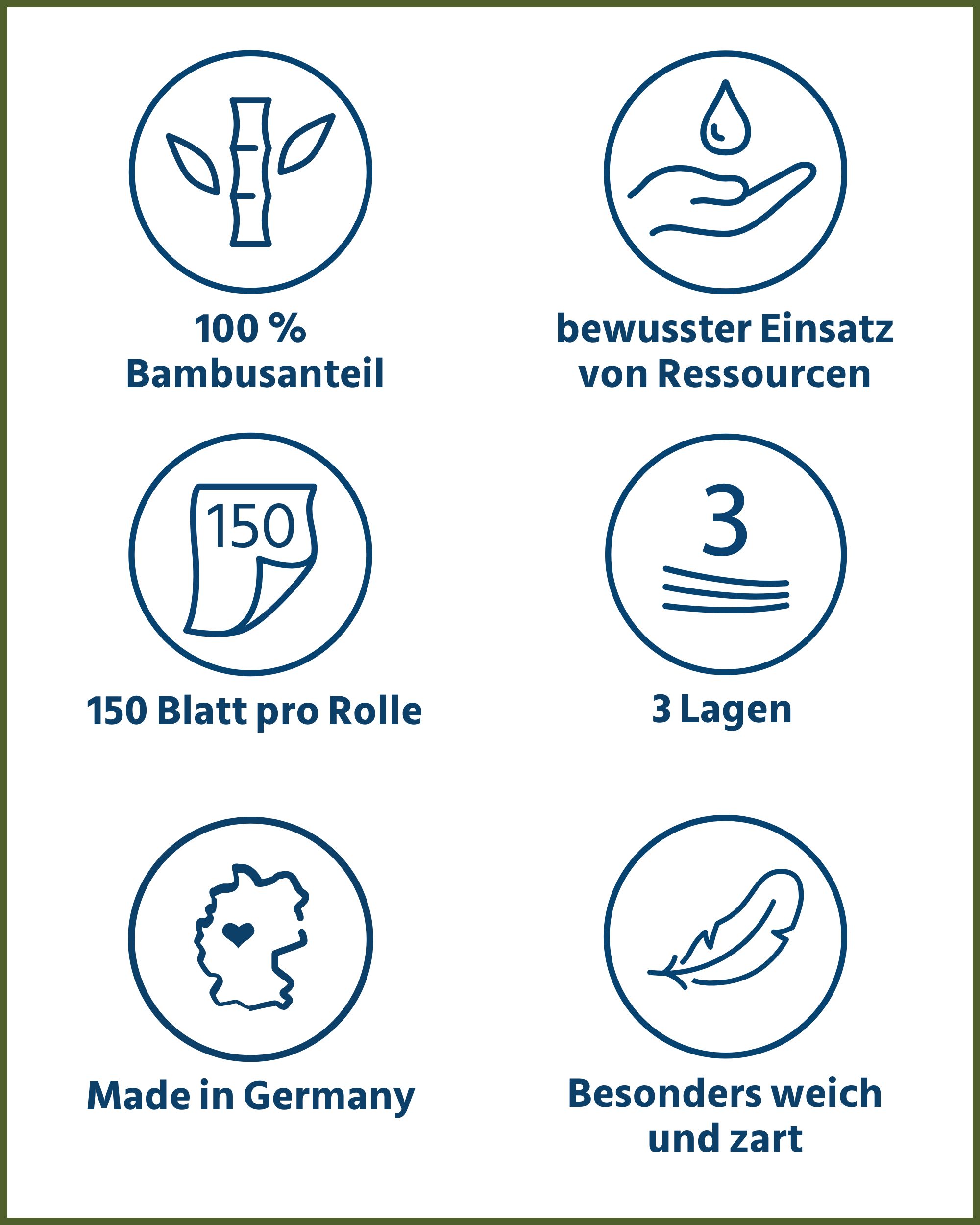 Kreisförmige Icons: 100% Bambus, 150 Blatt/Rolle, 3 Lagen, Made in Germany, weich und zart, bewusster Einsatz von Ressourcen.
