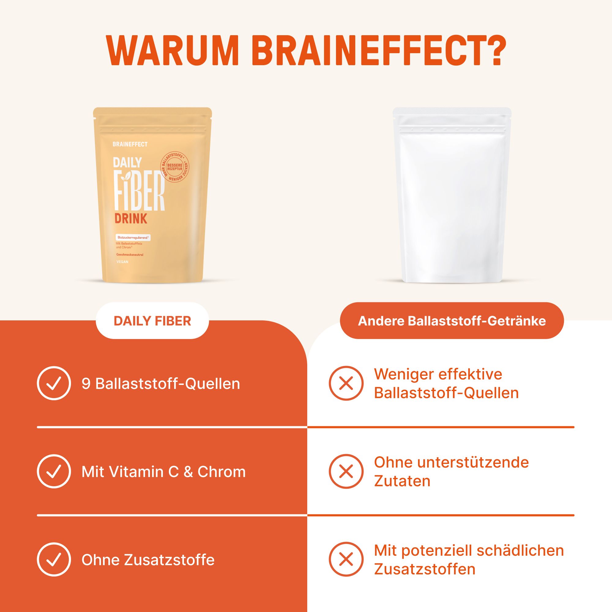 BRAINEFFECT DAILY FIBER Neutral Ballaststoff