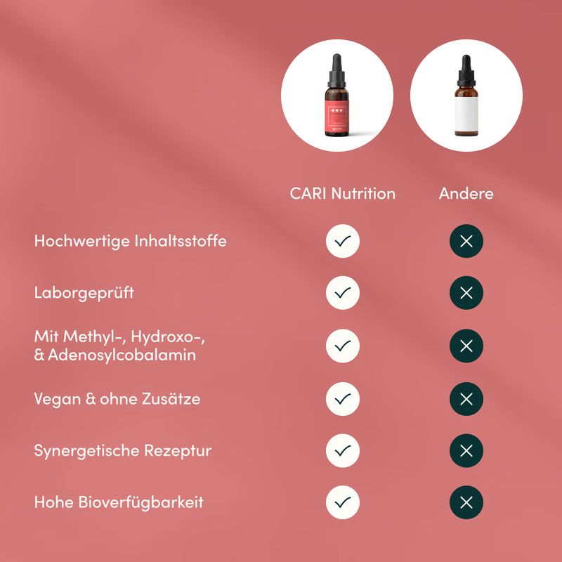 Vergleichstabelle: CARI Nutrition Vitamin B12 mit hochwertigen Inhaltsstoffen, laborgeprüft, vegan.