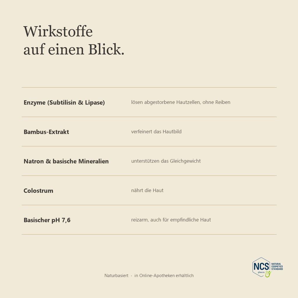 Übersicht der Wirkstoffe des LUBANA Enzympeelings: Enzyme, Bambus, Natron, Colostrum, basischer pH 7,6.