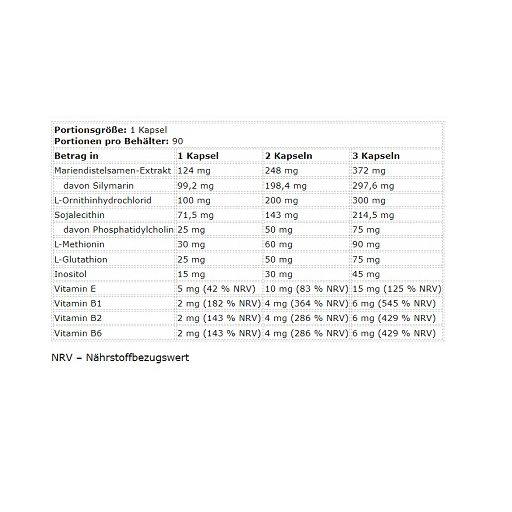 Nährwerttabelle für Kevin Levrone Gold Liver Support. Informationen zu Inhaltsstoffen und Mengen pro Kapsel, 2 Kapseln und 3 Kapseln.