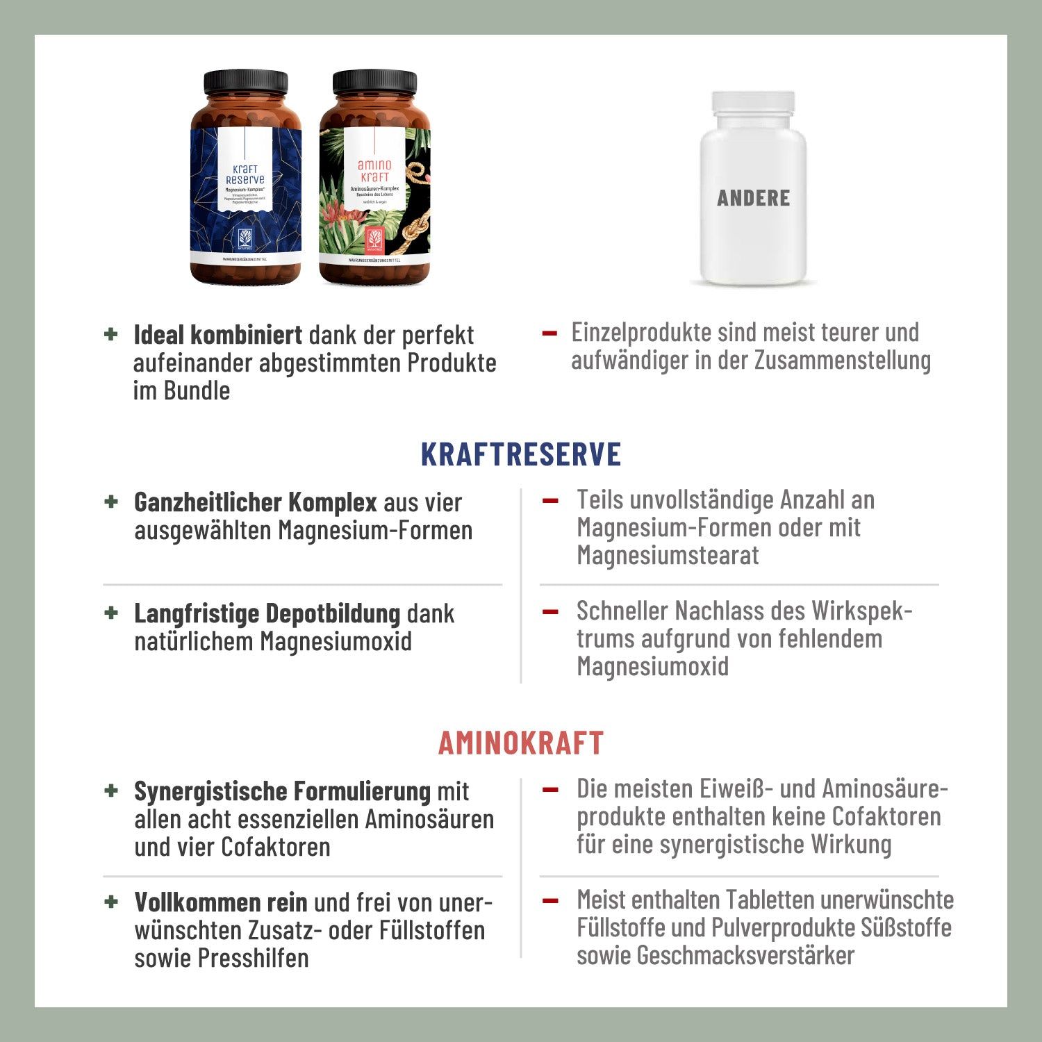 Grafik mit Vorteilen. Ideal kombiniert, ganzheitlicher Komplex, langfristige Depotbildung, synergistische Formulierung, vegan.