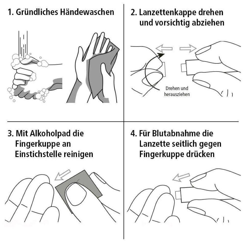 Anleitung zur Durchführung eines Selbsttests. 4 Schritte: Händewaschen, Lanzette öffnen, Finger reinigen, Finger stechen.