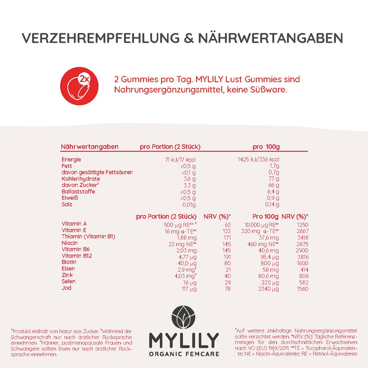 Nährwertangaben für MYLILY Lust Gummies. Pro Portion (2 Stück) und pro 100g.