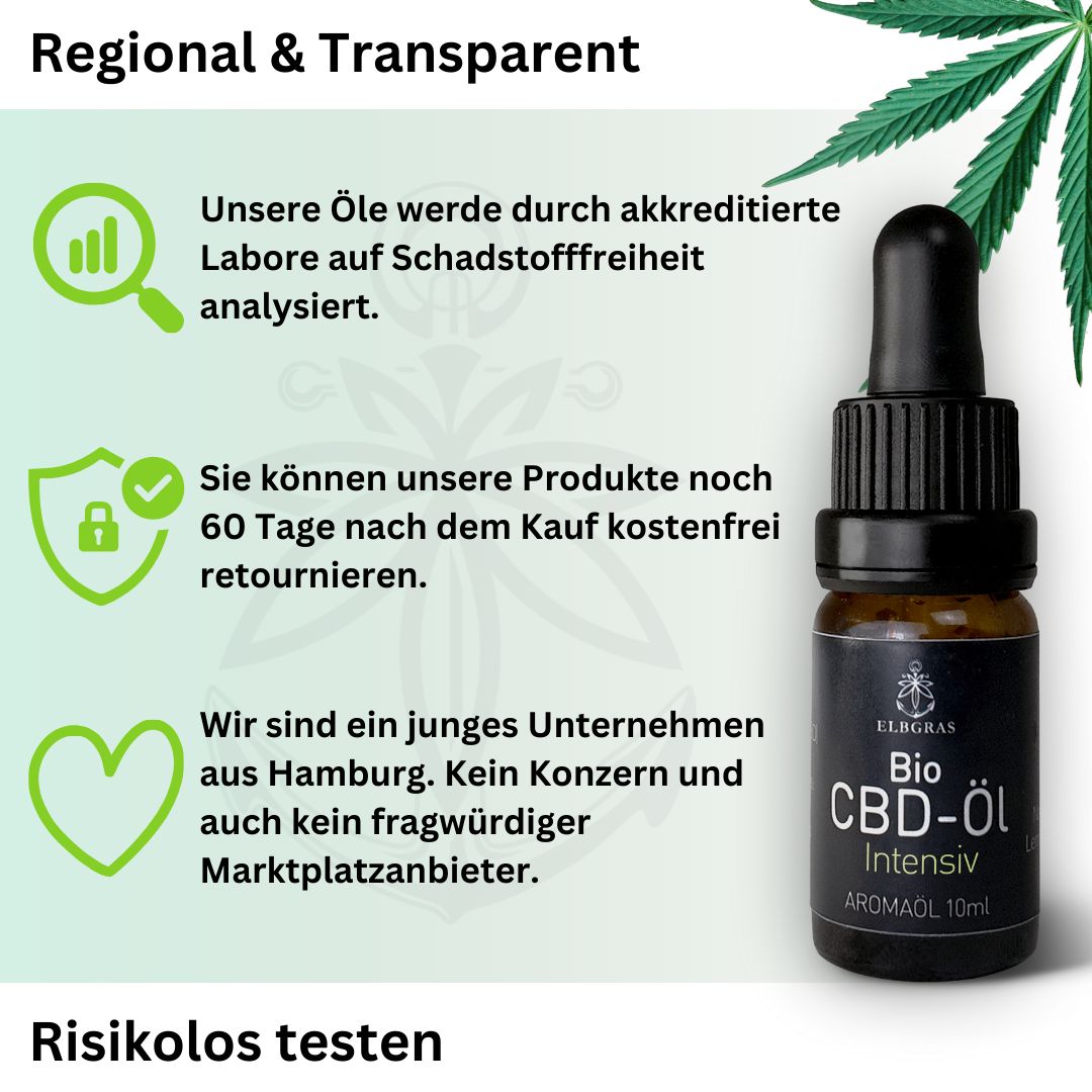 Infografik mit Text und Logos. 'Bio CBD-Öl Intensiv' und Logos. Risikolos testen.
