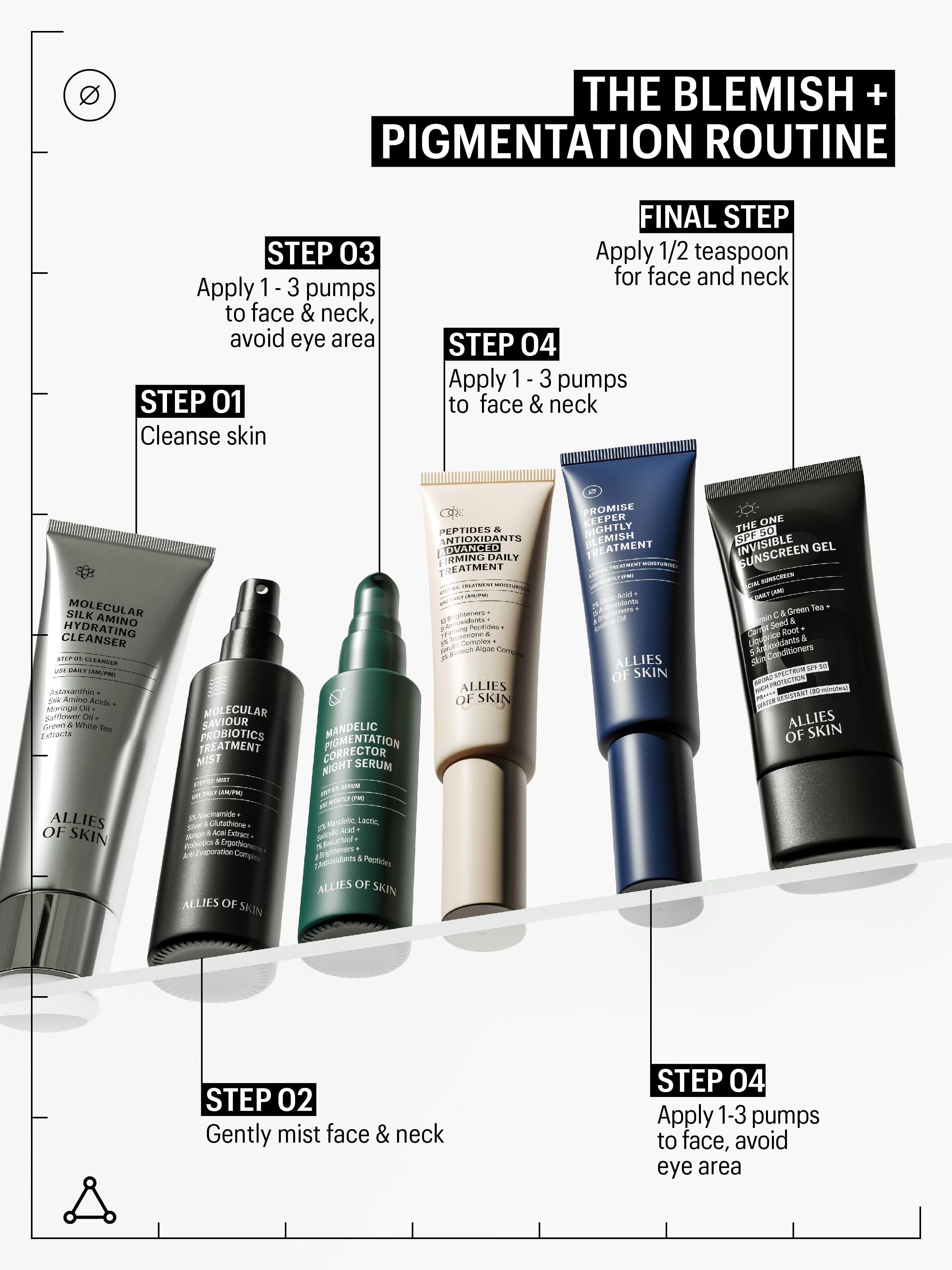 Schritte für die Blemish + Pigmentation Routine. Produkte: Cleanser, Mist, Serum, Treatment, Gel. Anwendungshinweise für Gesicht und Hals.