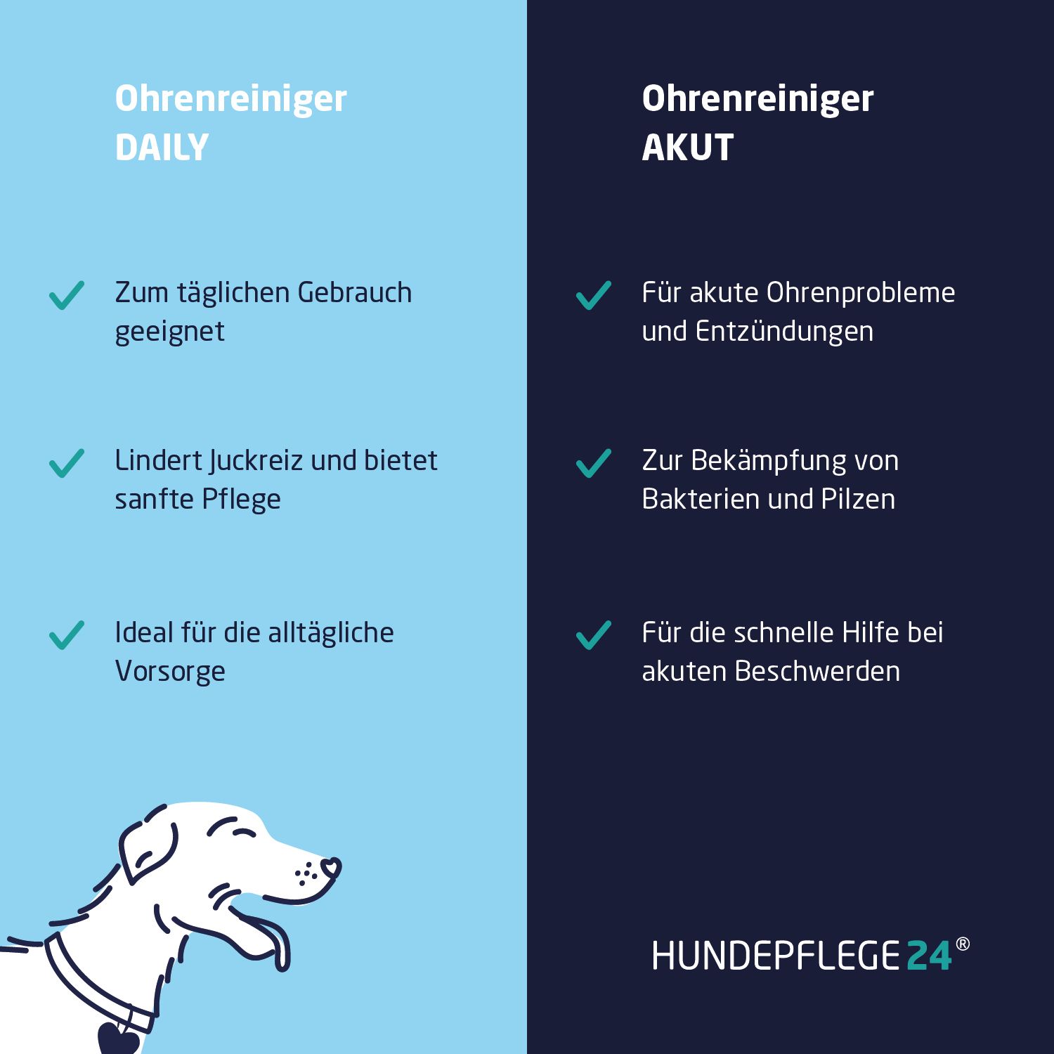 Zwei Spalten: Ohrreiniger Daily und Akut. Text: Geeignet für täglichen Gebrauch, lindert Juckreiz, hilft bei akuten Problemen. Hund.