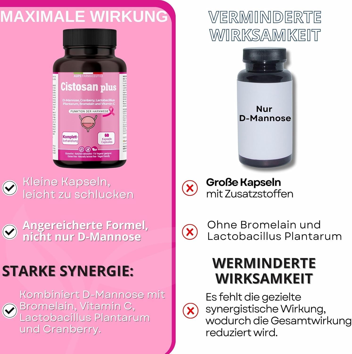 Vergleich: Cistosan plus mit D-Mannose. Cistosan plus: kleine Kapseln, angereicherte Formel. D-Mannose: große Kapseln, ohne Zusätze, verminderte Wirkung.