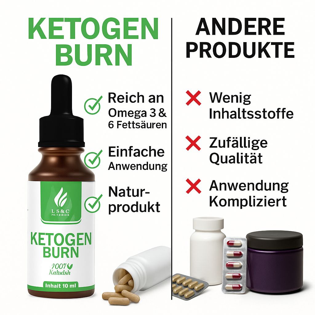 Produktflasche mit schwarzem Tropfer. Etikett mit grünem Streifen, weißer Schrift: Ketogen Burn, LS & C Nutrition. Text: Reich an Omega 3 & 6 Fettsäuren, Naturprodukt. Andere Produkte.
