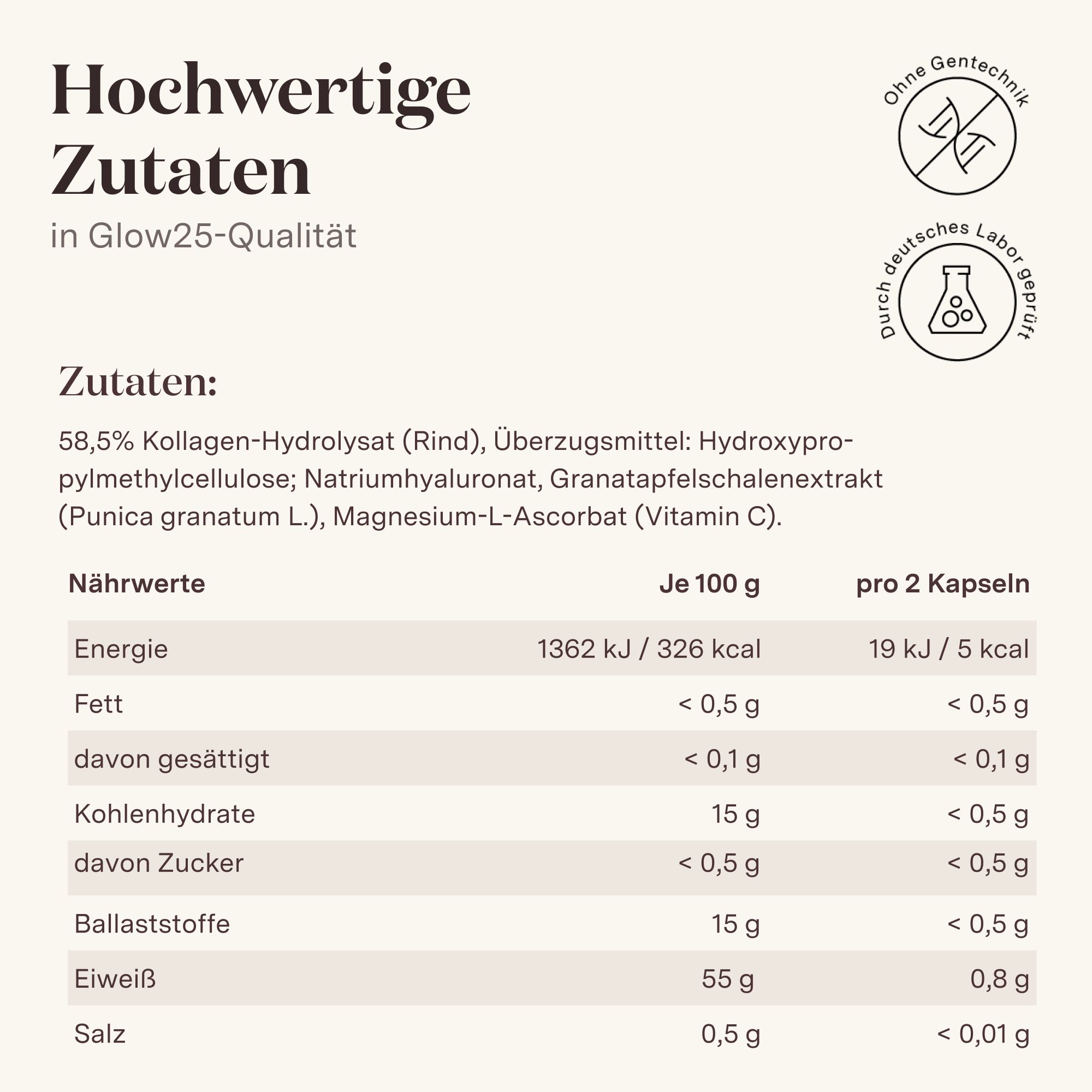 Nährwerttabelle. Enthält Informationen zu Energie, Fett, Kohlenhydraten, Ballaststoffen, Eiweiß und Salz. Pro 100g und pro 2 Kapseln.