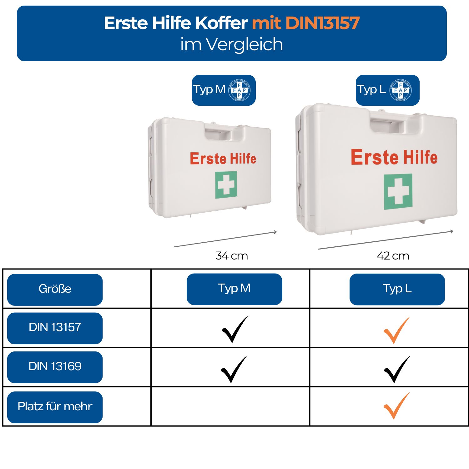 Vergleich von Erste-Hilfe-Koffern Typ M und L. Beide mit roter Aufschrift "Erste Hilfe" und grünem Kreuz. Typ L: 42 cm.