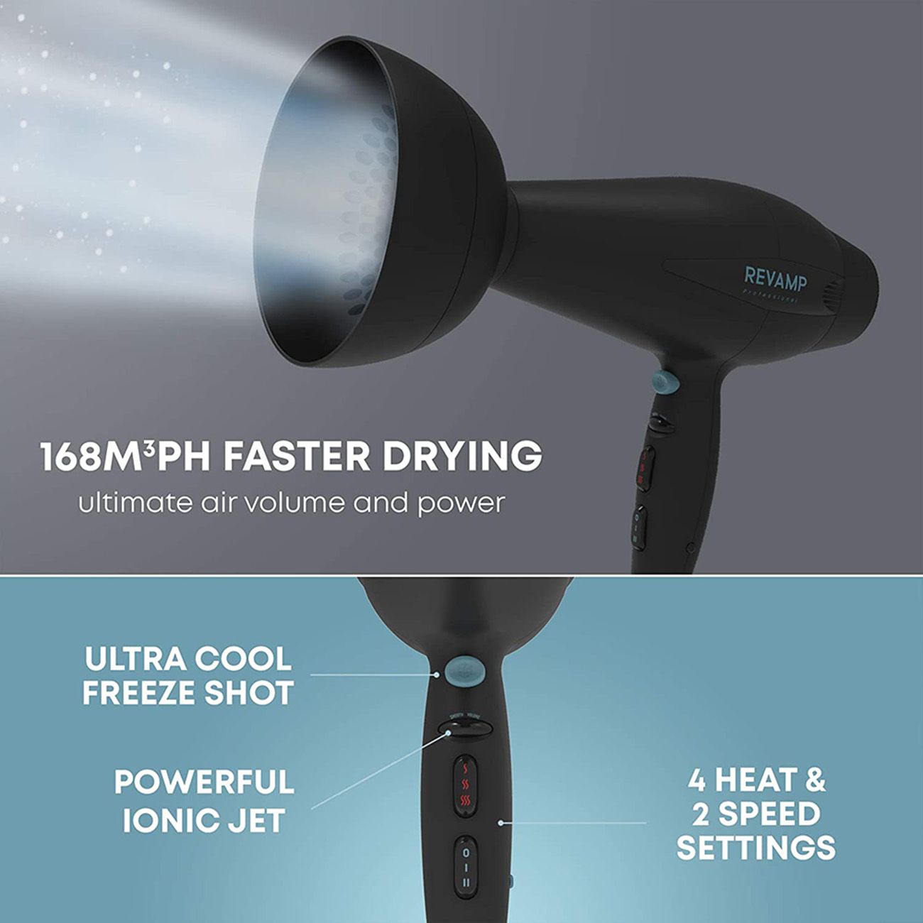 Schwarzer Haartrockner mit Text. Text: 168M³PH Faster Drying, Ultra Cool Freeze Shot, Powerful Ionic Jet, 4 Heat & 2 Speed Settings.