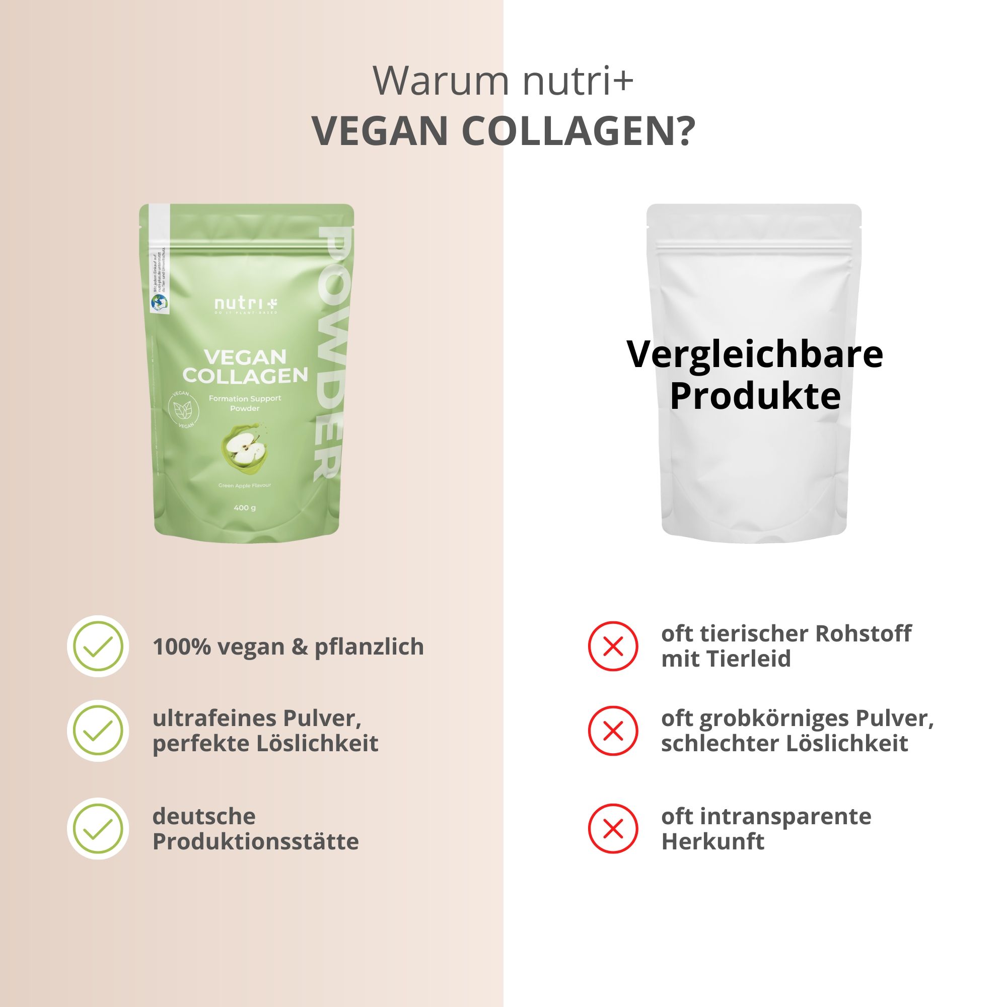 Vergleich: nutri+ VEGAN COLLAGEN vs. andere Produkte. Vorteile: 100% vegan, ultrafeines Pulver, deutsche Produktion.