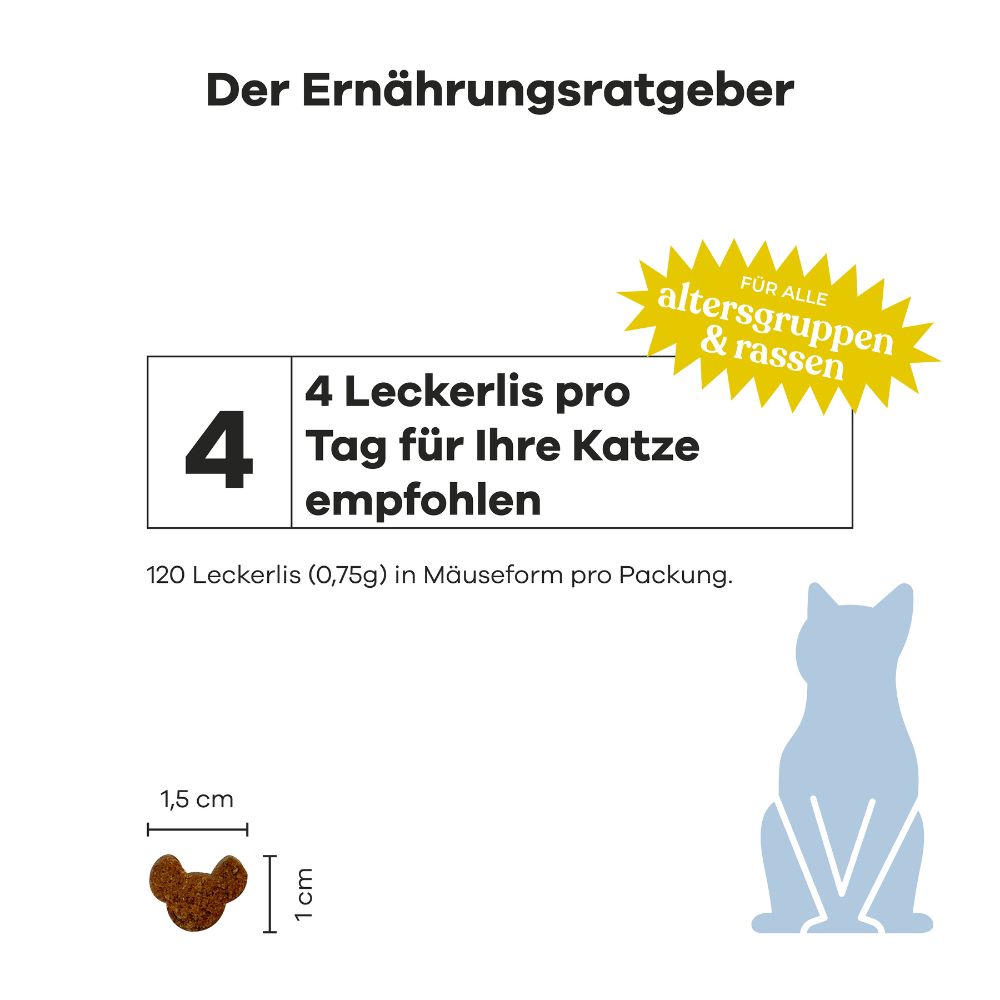 Empfehlung: 4 Leckerlis pro Tag. Abmessungen der Leckerlis: 1,5 cm x 1 cm. Katze-Silhouette.
