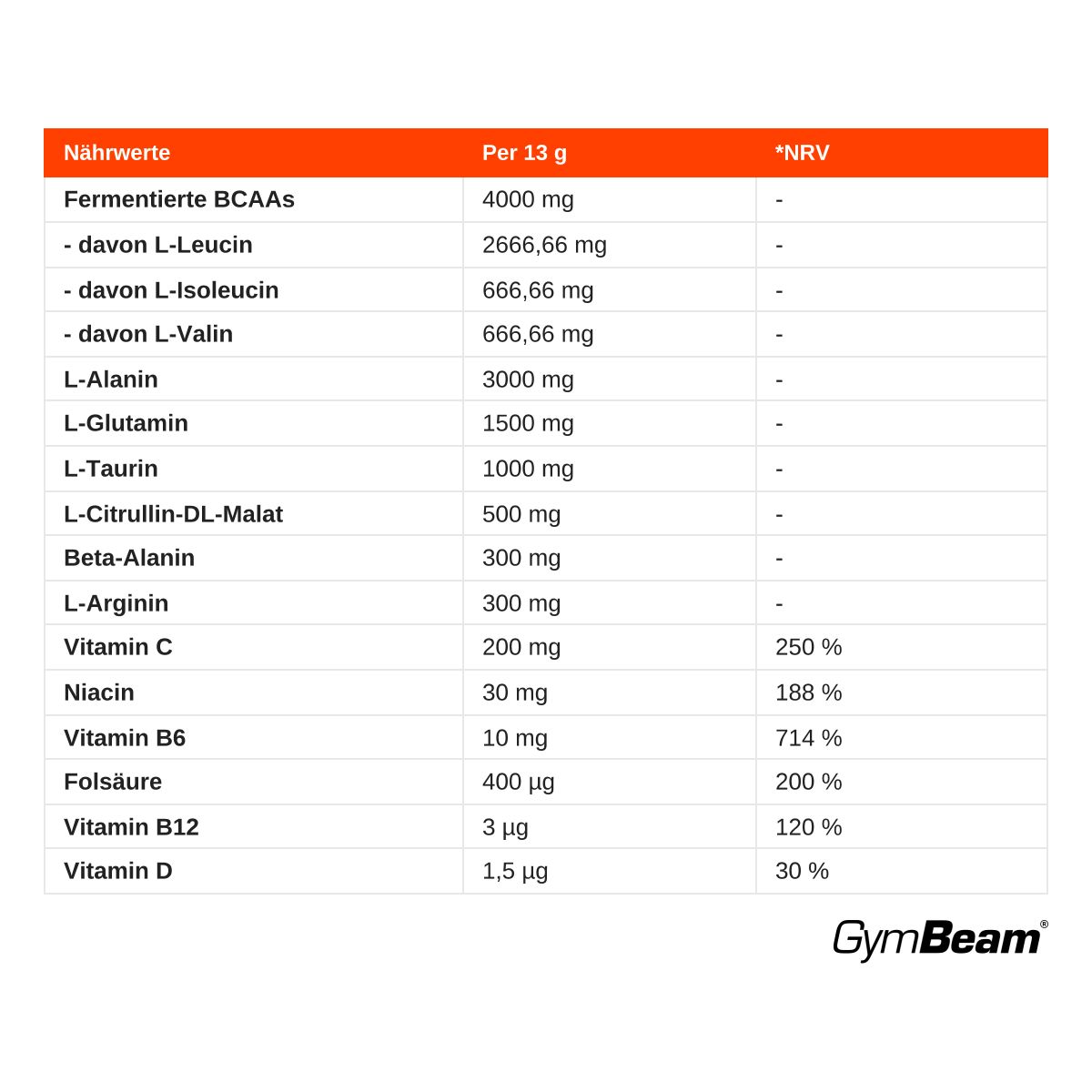GymBeam ProAMINO Stim-Free Aminosäuren Pulver