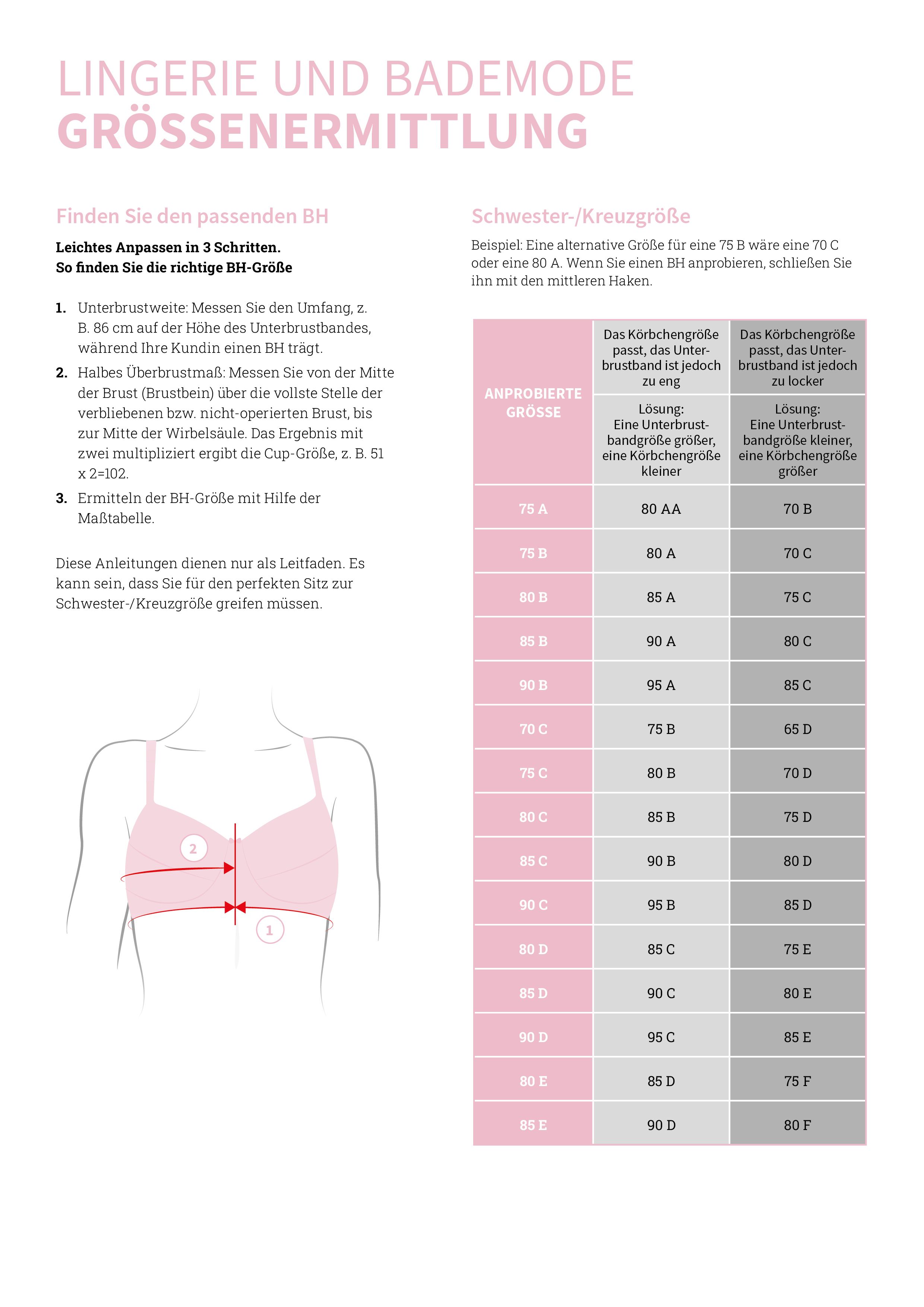 Infografik zur BH-Größenermittlung. Diagramm mit Brustumfang und Körbchengrößen. Text in Deutsch.