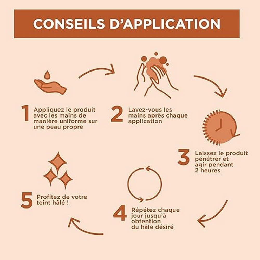 MIXA Intensive trockene Haut matte Haut