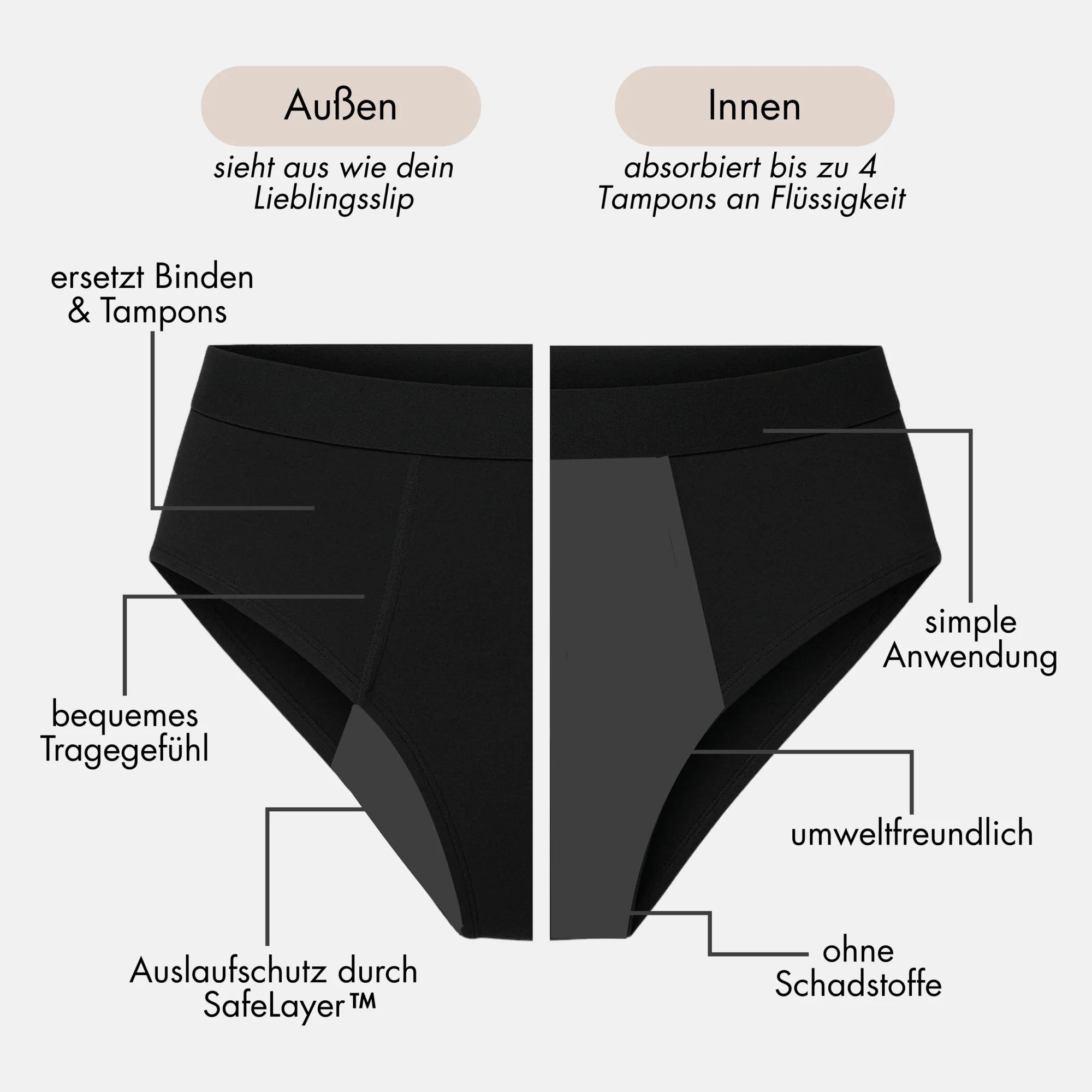 mymense Periodenunterwäsche Starter Package