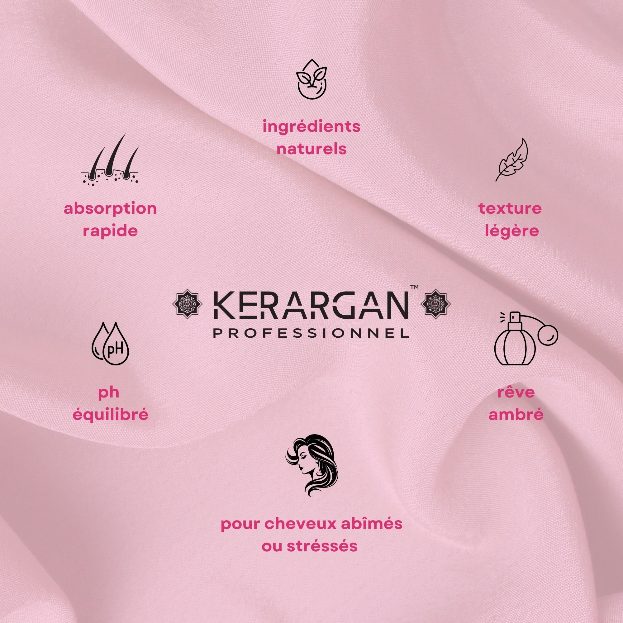 Graphique avec symboles et texte. Kerargan Professionnel. Ingrédients naturels, absorption rapide, pH équilibré, etc.