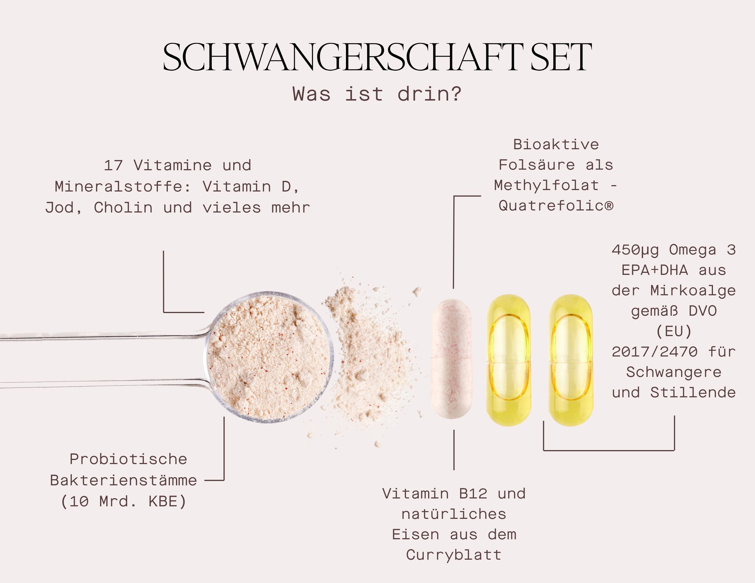 Infografik: Pulver, Kapsel, gelbe Kapseln. Vitamin B12, Omega 3, Folsäure. Schwangerschaft Set.