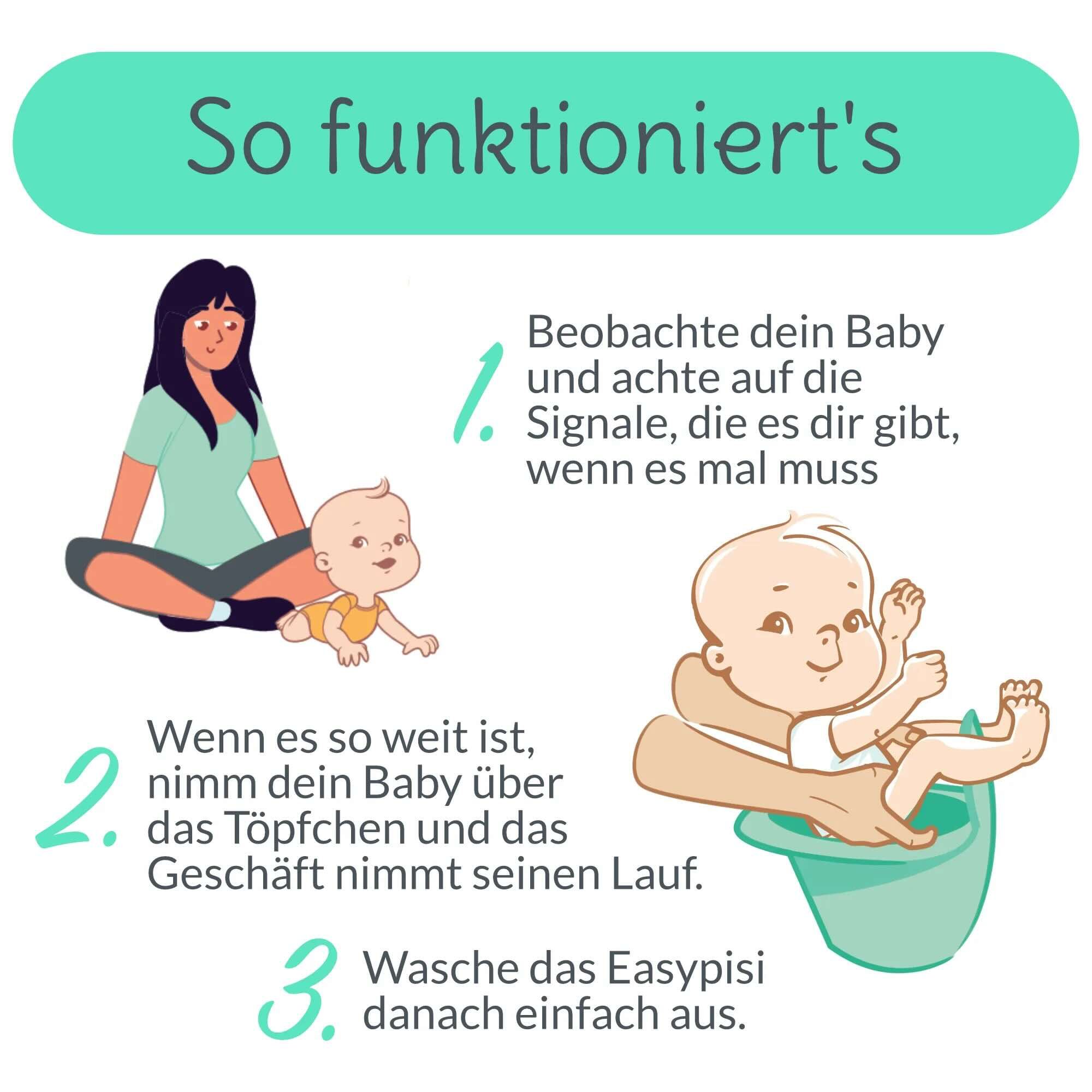 Illustration: Frau und Baby. Schritte zur Nutzung des Töpfchens. Beschriftung: So funktioniert's. Wasch das Easypisi aus.
