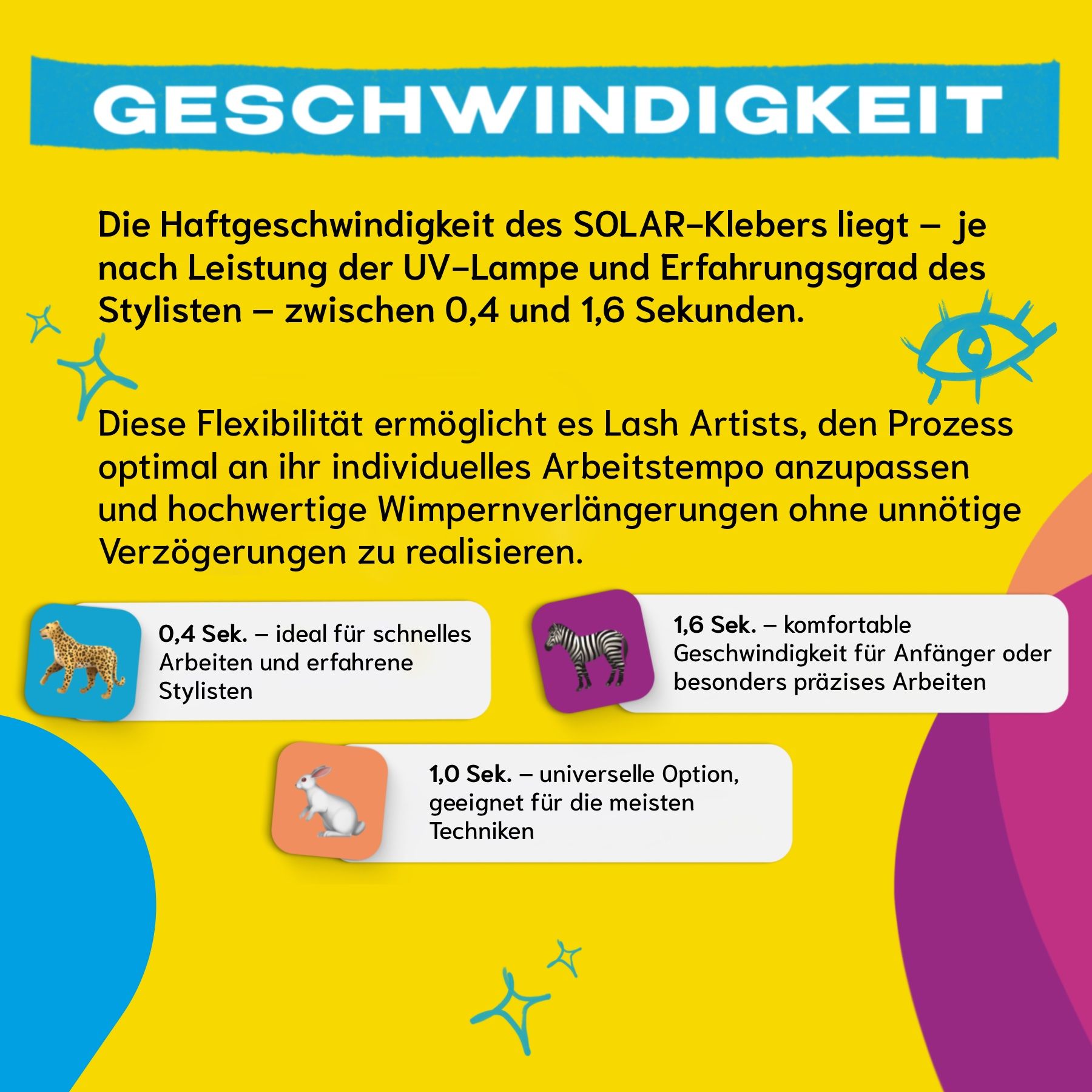 Geschwindigkeitsinformationen. Gelber Hintergrund. Text: 0,4-1,6 Sekunden. Verschiedene Optionen für Stylisten.