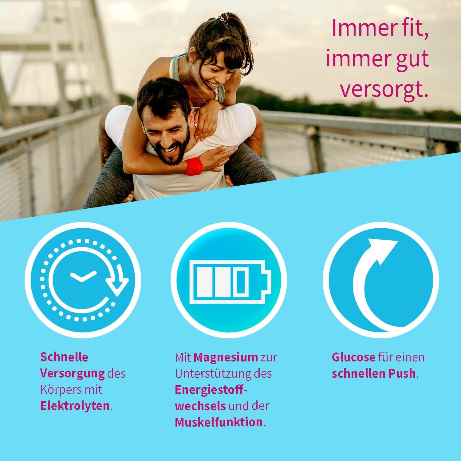 Grafik mit drei Icons: Uhr, Batterie, Pfeil. Text: Schnelle Versorgung, Unterstützung Energiestoffwechsel, Glucose für Push.