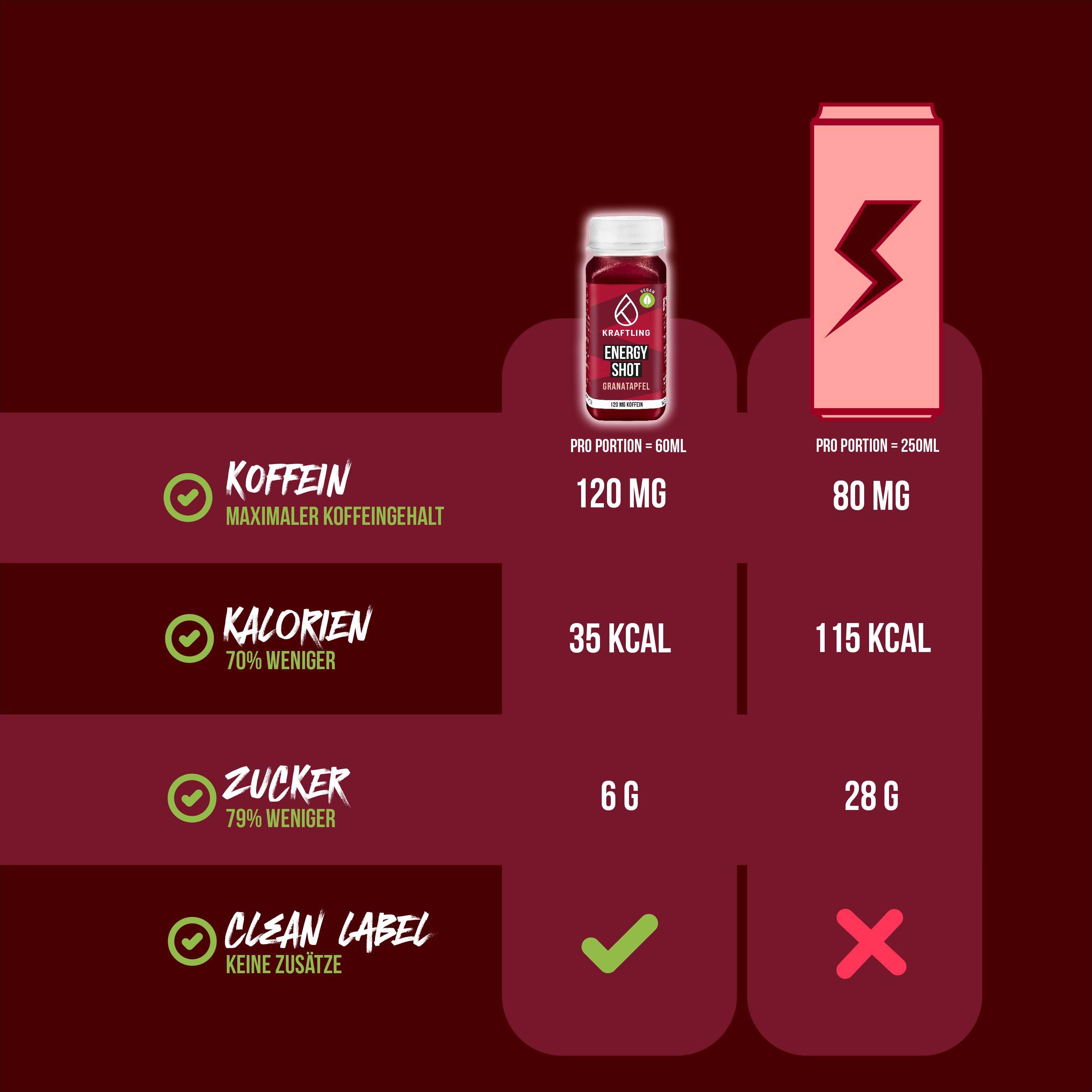 Kraftling Energy Shot  Granatapfel