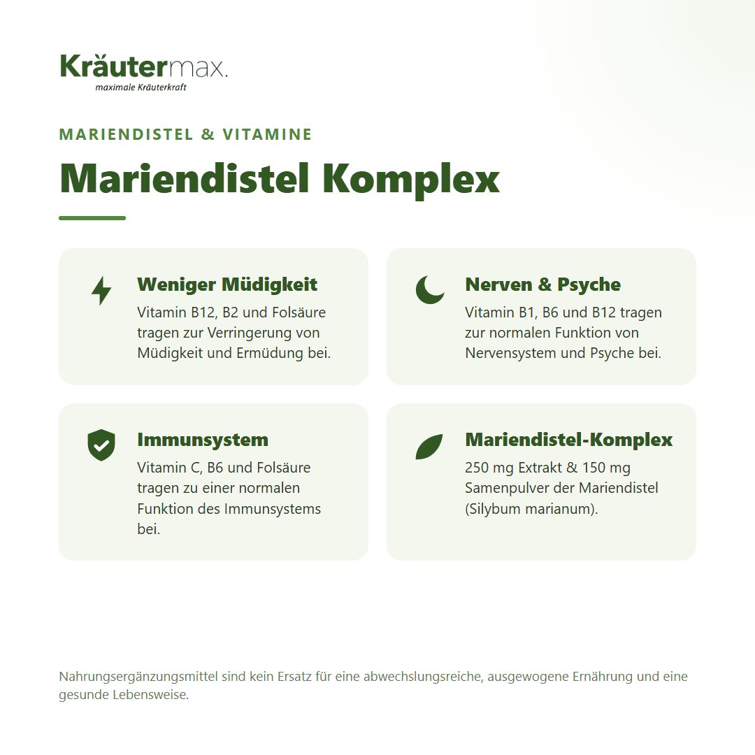 Detaillierte Auflistung der Inhaltsstoffe und Dosierungen im Kräutermax Mariendistel Komplex.