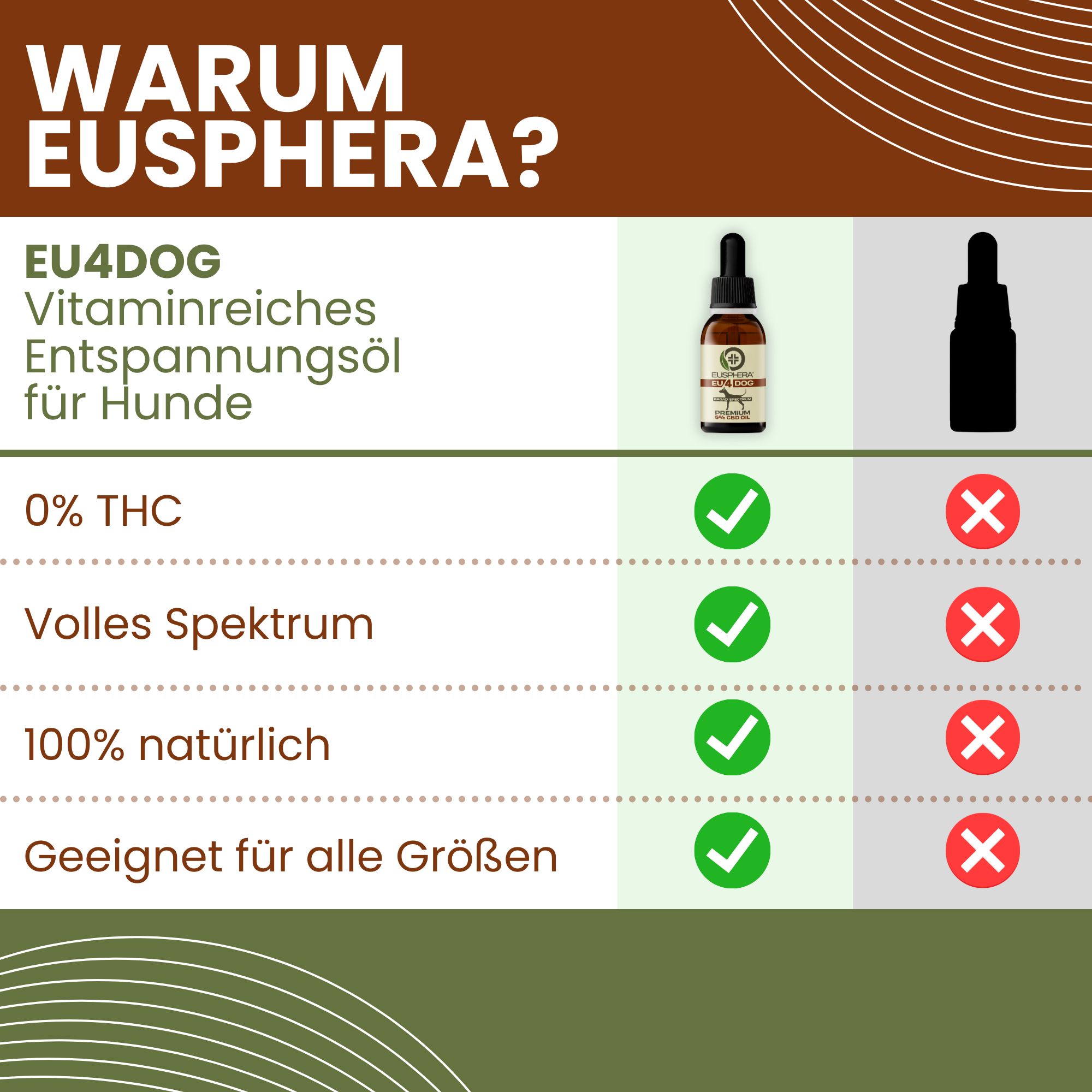 CBD-Öl für das Wohlbefinden von Hunden mit beruhigender Wirkung | EU4DOG - Eusphera