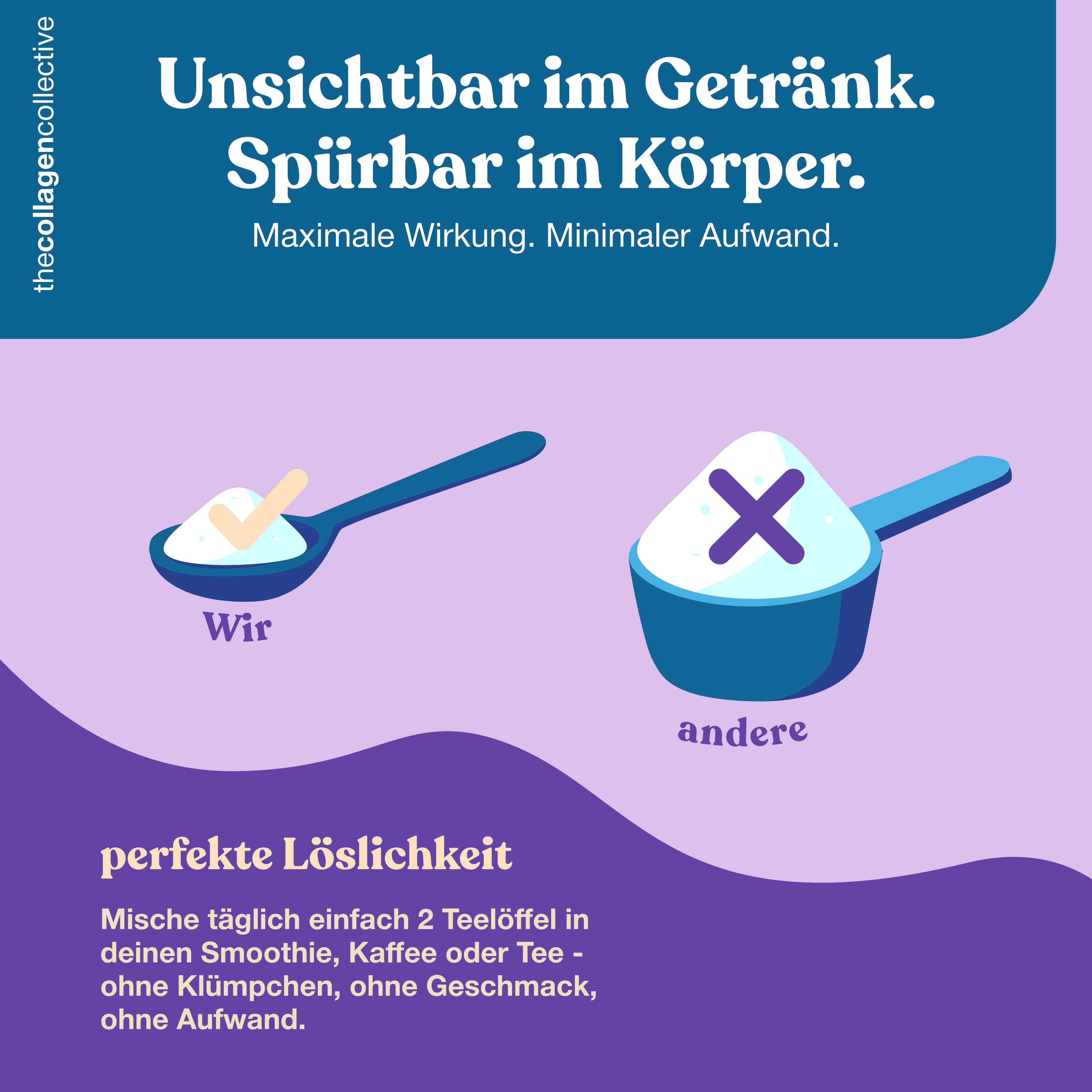 Infografik: Vergleich von Kollagen in Getränken. Löffel mit und ohne Produkt, Text zur Löslichkeit.