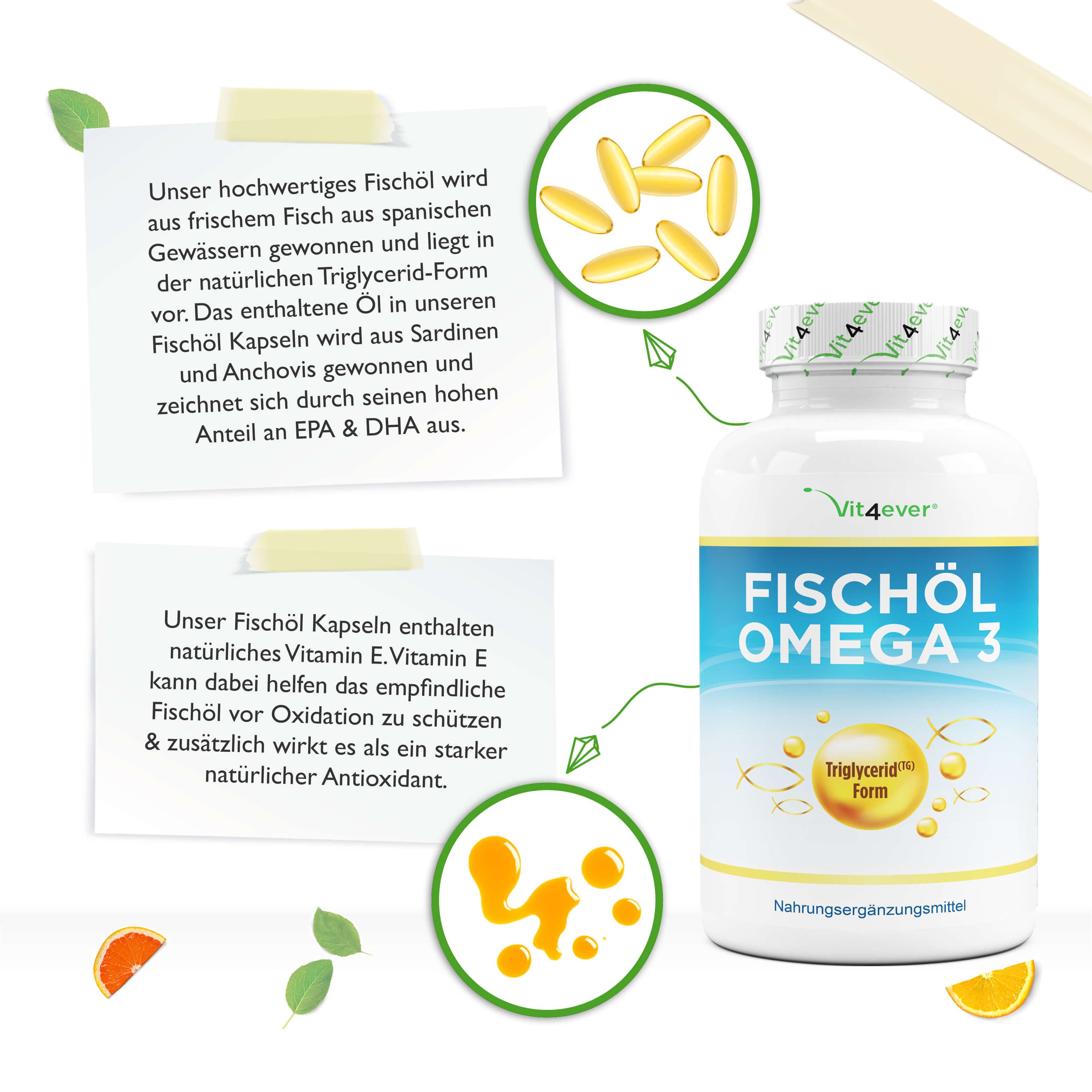 Produktabbildung mit Text. Fischölkapseln, Flasche. Text über Triglycerid-Form, EPA & DHA. Zusätzliche Informationen und Illustrationen.