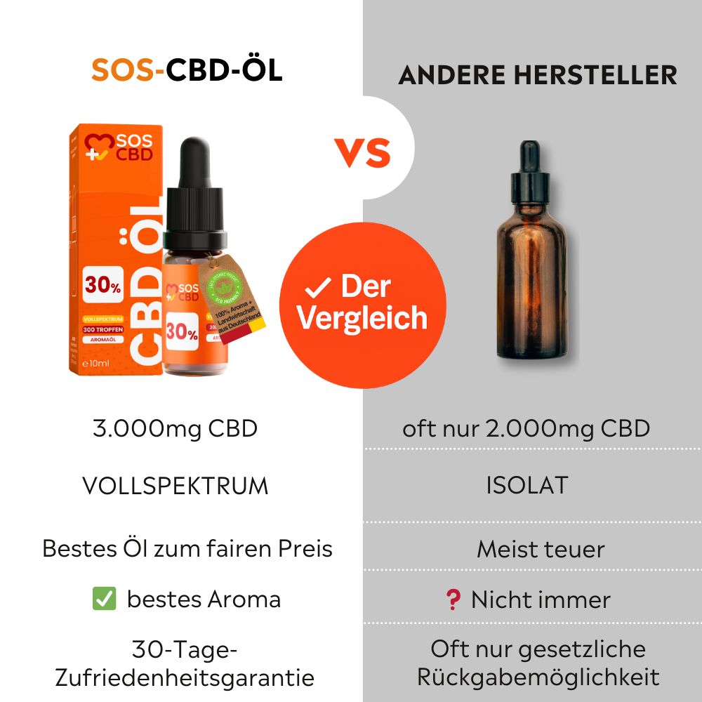 SOS CBD®- CBD Öl 30% - 300 Vollspektrum Tropfen - Hanföl-Aroma Premium