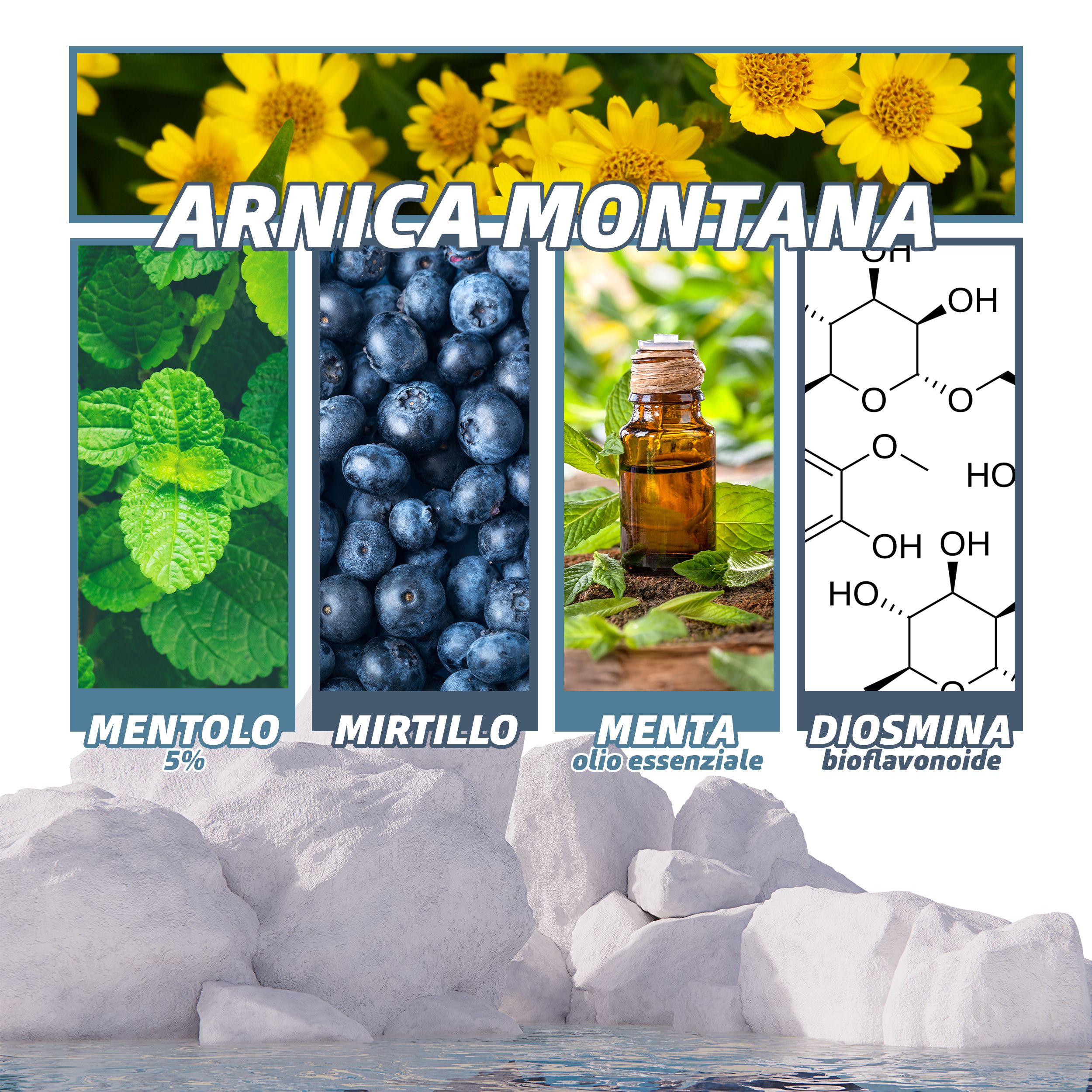 Oben: Arnika-Montana-Blüten. Darunter: Blätter, Blaubeeren, Flasche, Molekül. Text: Mentolo 5%, Mirtillo, Menta olio essenziale, Diosmina bioflavonoide.