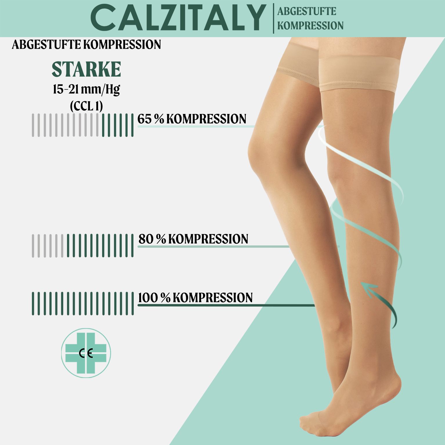 CALZITALY Kompressionsstrümpfe. Starke Kompression 15-21 mmHg. 65%, 80%, 100% Kompression. CE-Zeichen.