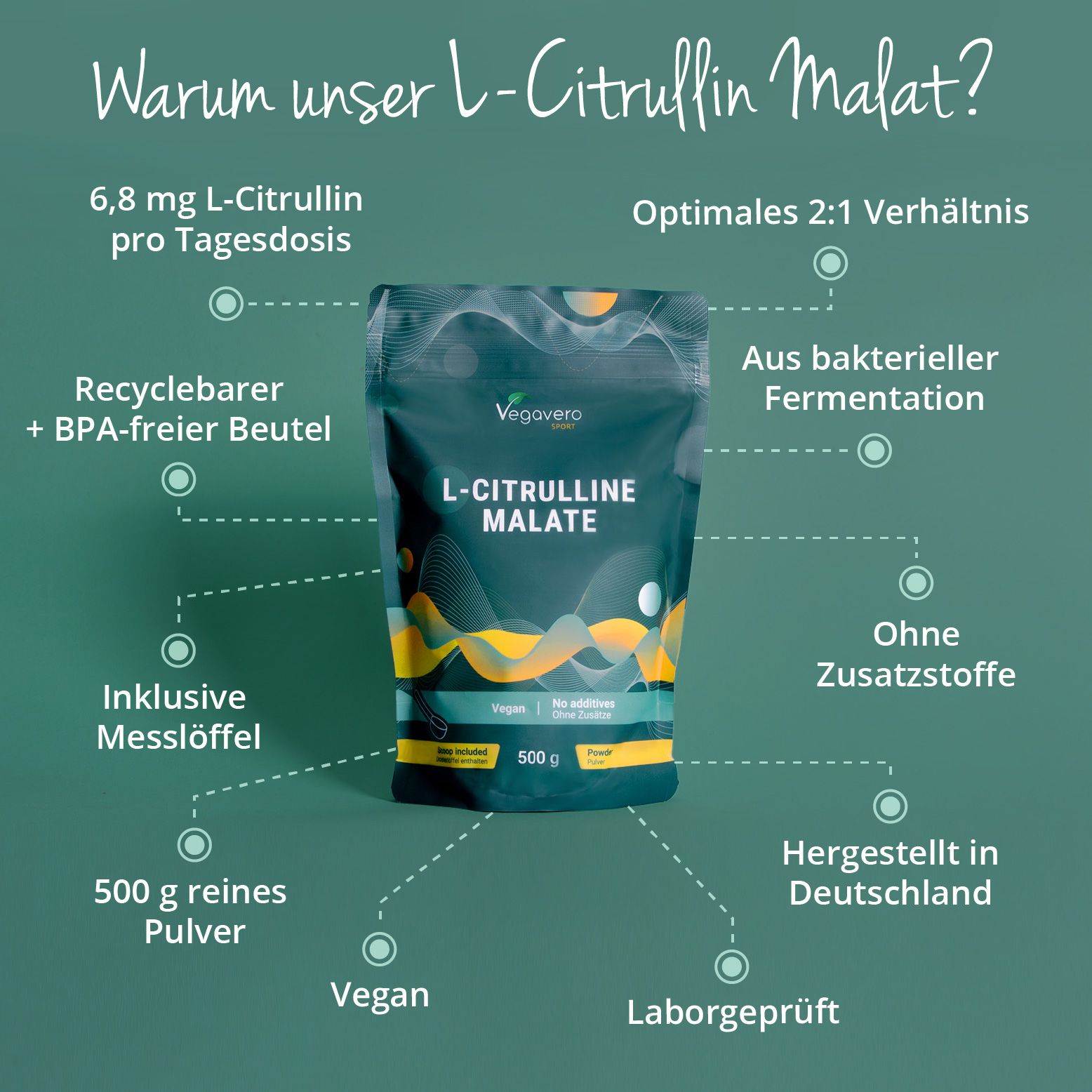 Infografik: Vorteile von L-Citrullin Malat. Beutel mit Pulver, Messlöffel. Aufschrift: Vegan, ohne Zusätze, 500g. Laborgeprüft.