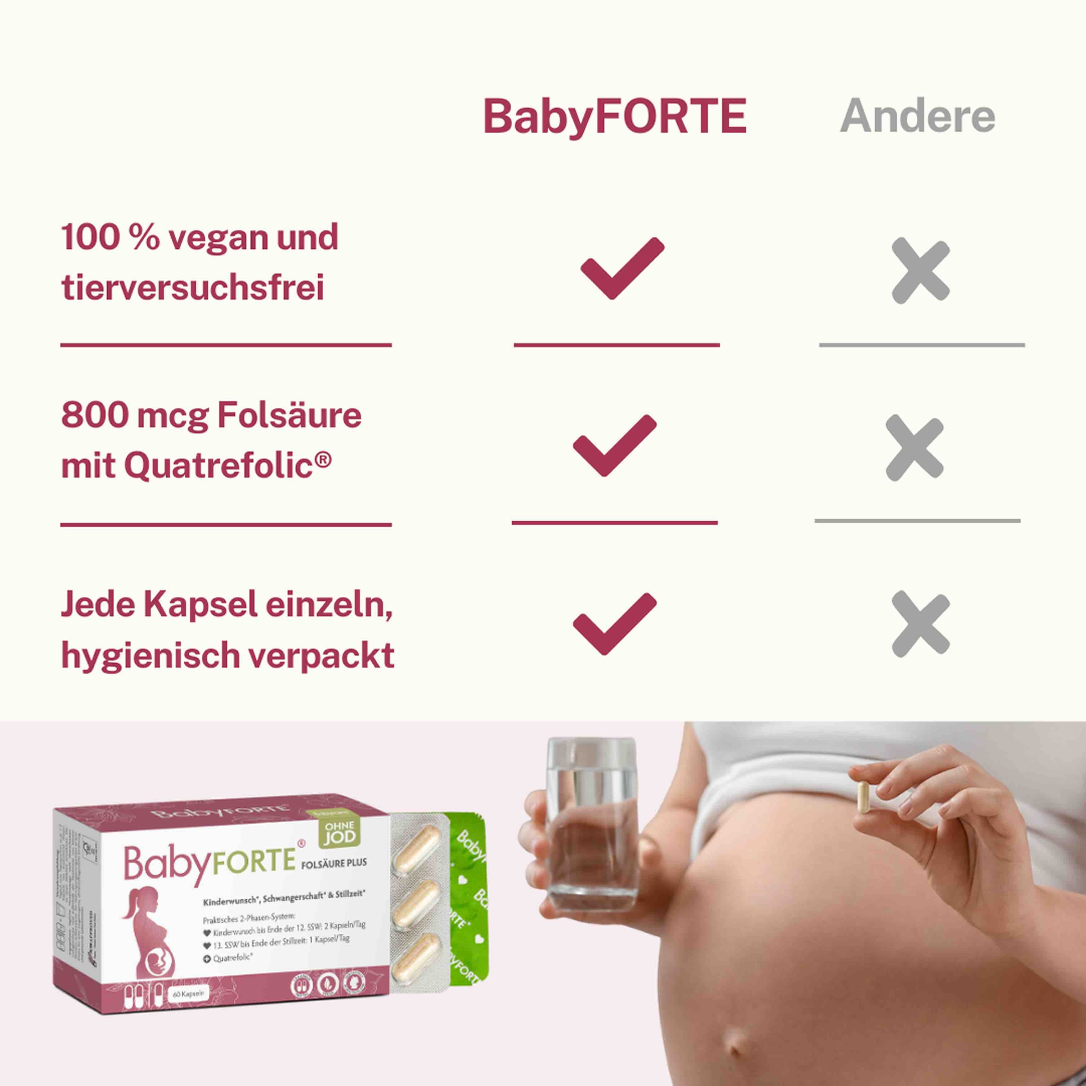 BabyFORTE-Verpackung und Kapseln. Vergleich: BabyFORTE vs. Andere. 100% vegan, 800 mcg Folsäure, jede Kapsel einzeln verpackt.