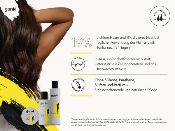 Werbefoto mit Genki Produkten. Frau mit langen Haaren. Text: 19% dichteres Haar, 5-ALA, ohne Silikone, Parabene, Sulfate und Parfum. Genki Shampoo und Tonic.