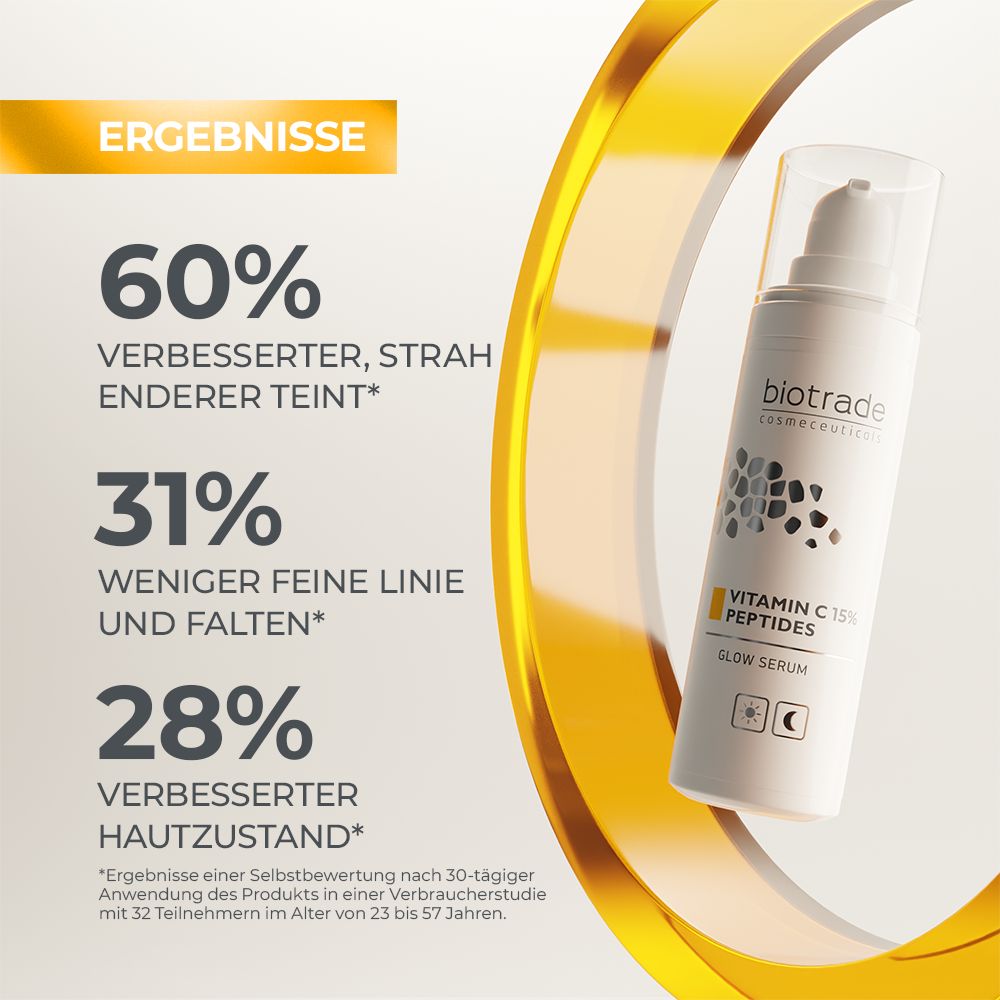 Serumflasche. Text: Ergebnisse. 60% verbesserter Teint, 31% weniger Falten, 28% verbesserter Hautzustand.