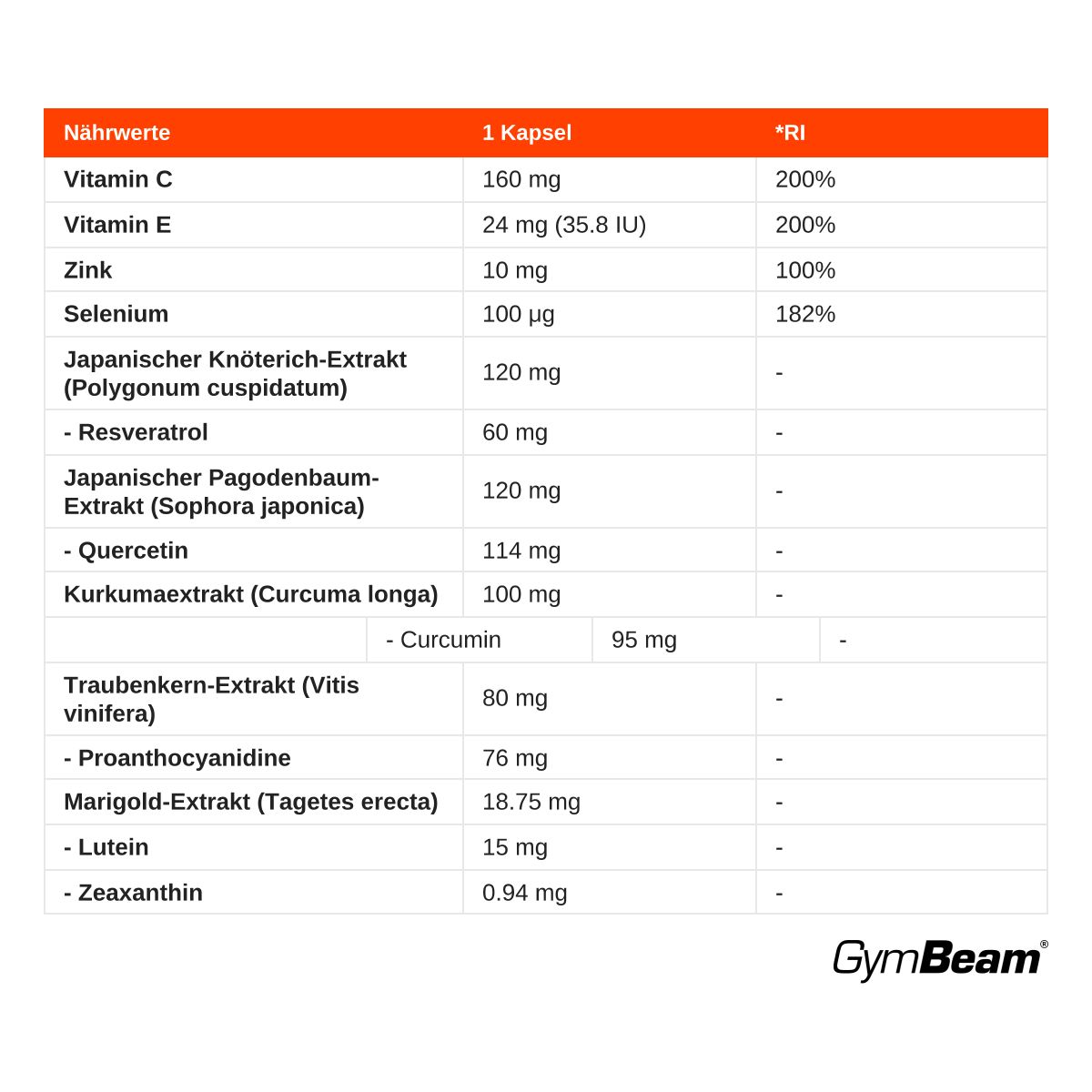 Nährwerttabelle für GymBeam Antioxidant Complex: Vitamine, Mineralstoffe und Extrakte pro Kapsel.