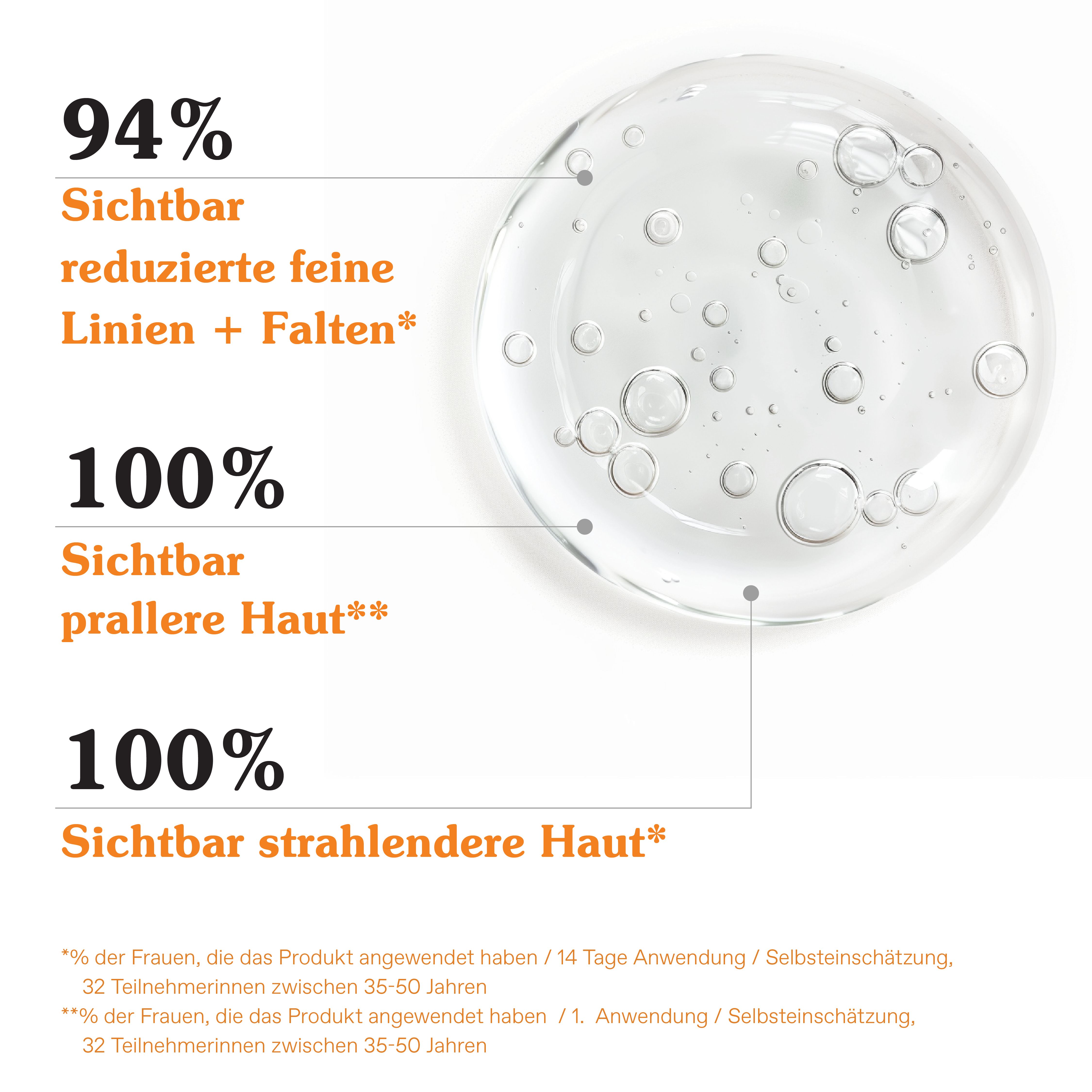 Transparente Flüssigkeit mit Bläschen. Text: 94% reduzierte feine Linien + Falten, 100% prallere Haut, 100% strahlendere Haut.