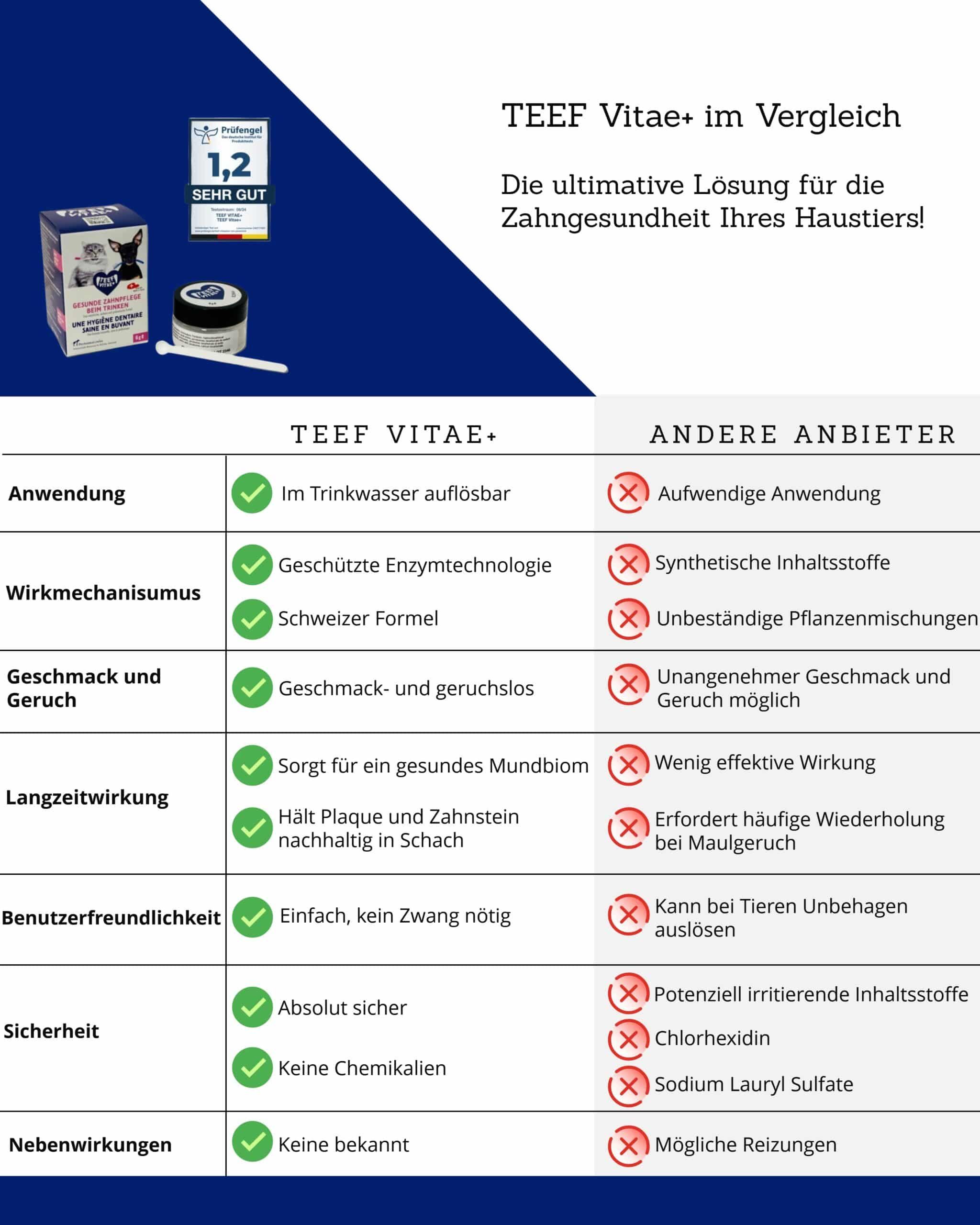 Tierhygiene24