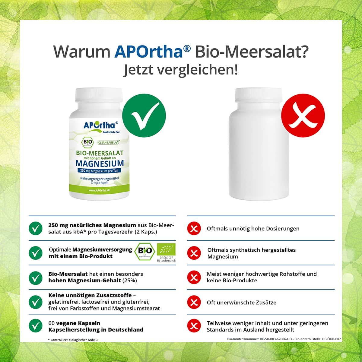 Vergleich von APOrtha® Bio-Meersalat Kapseln mit einem anderen Produkt. Vorteile: Bio, Magnesium, vegan, ohne Zusätze. Nachteile: Dosierung, Zusätze.