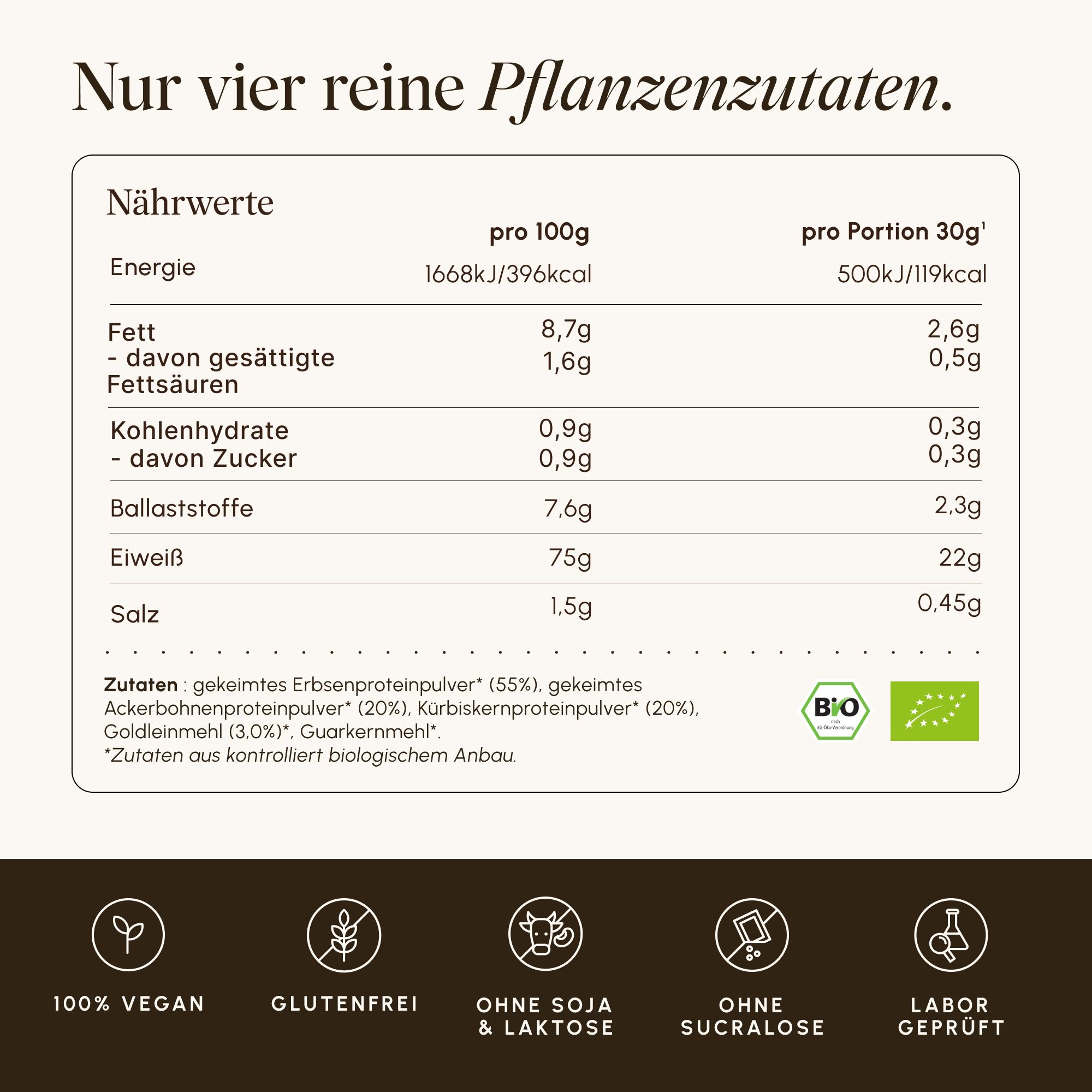 VETAIN Protein: Nur vier reine Pflanzenzutaten. Nährwerte pro 100g und pro Portion.