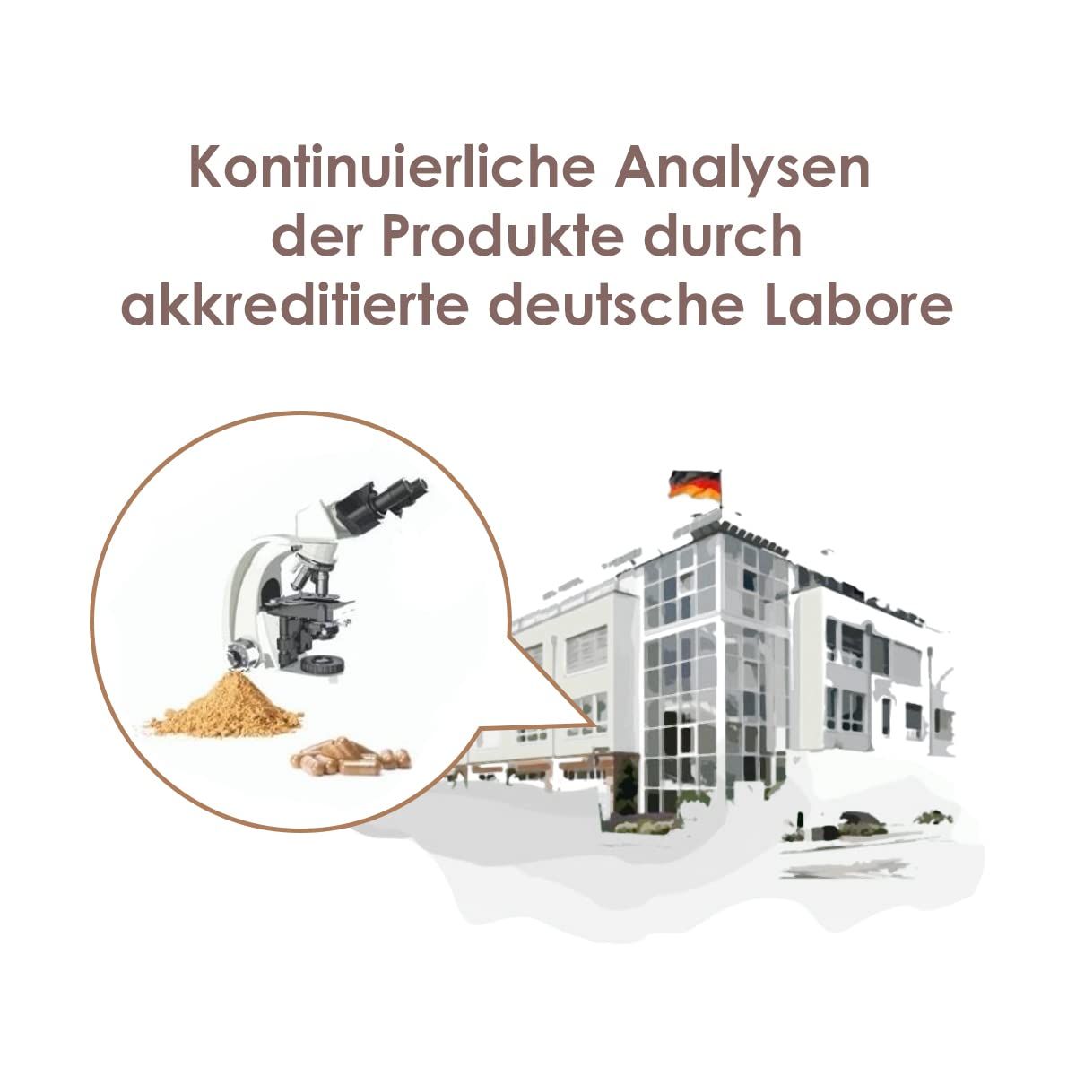 Mikroskop und Gebäude. Aufschrift: Kontinuierliche Analysen der Produkte durch akkreditierte deutsche Labore. Pulver.