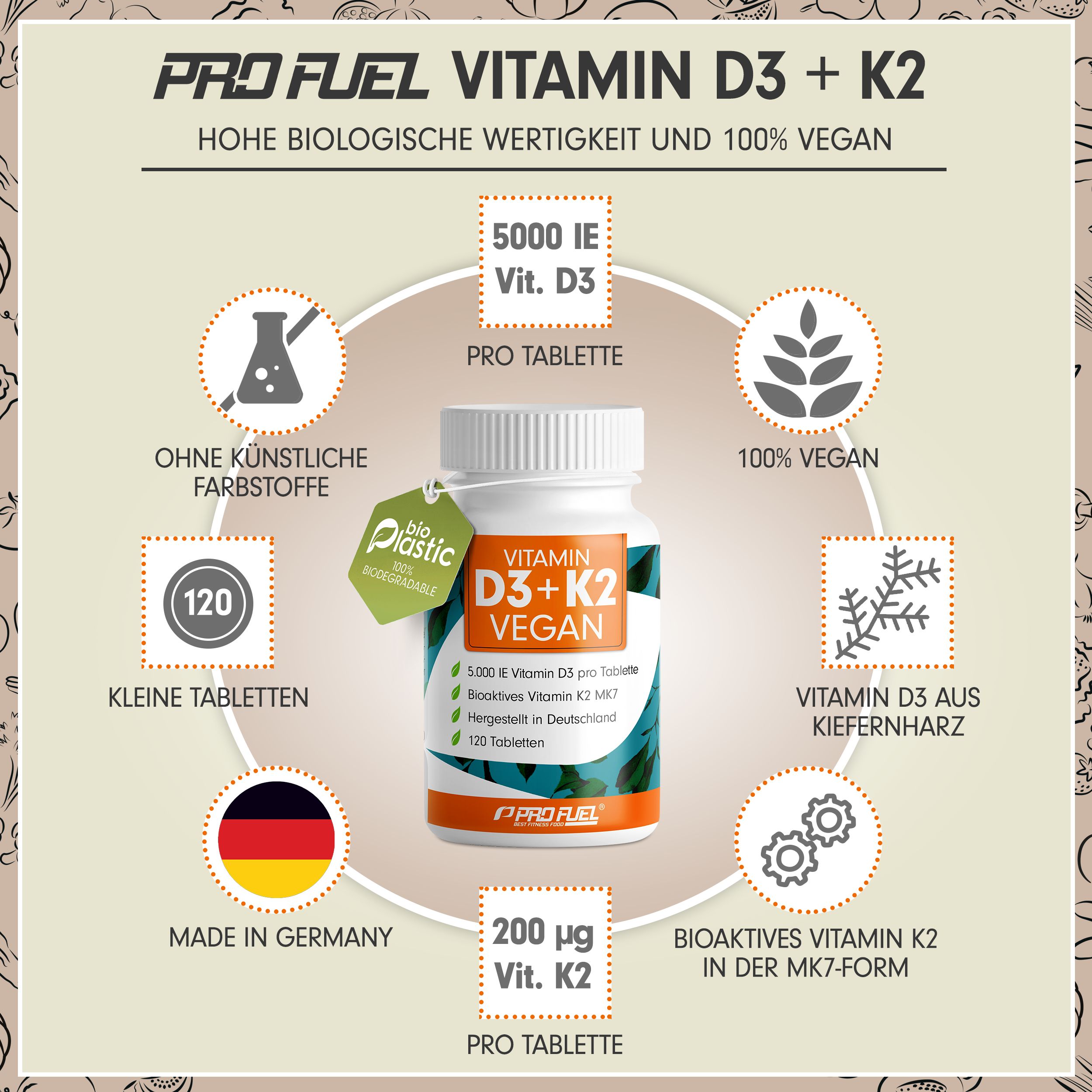 Kreisförmige Infografik. Zentral: Flasche Vitamin D3 + K2 Vegan. Informationen zu Inhaltsstoffen und Herkunft. Logo ProFuel.