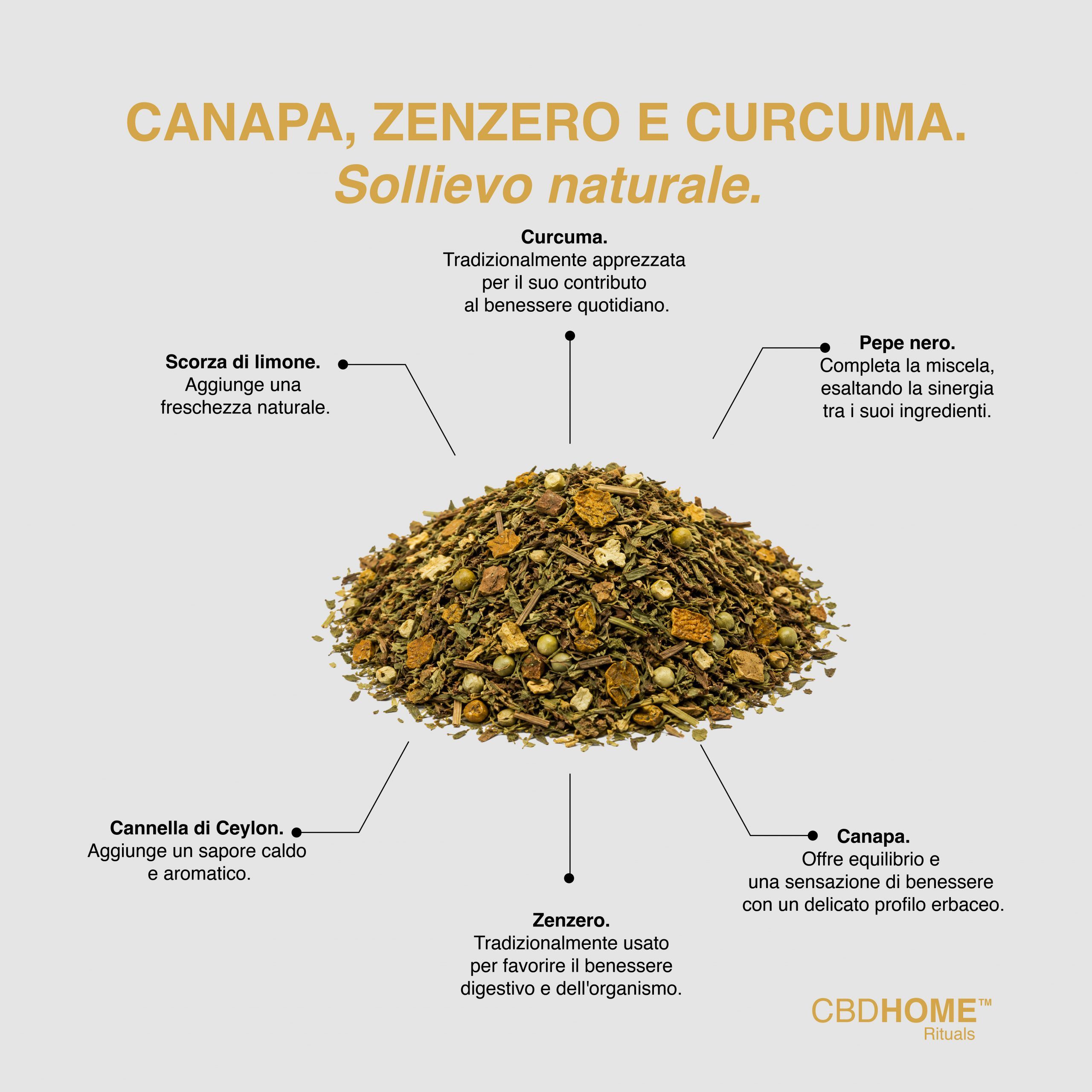 CBD HOME Hanf Ingwer Kurkuma 100 g