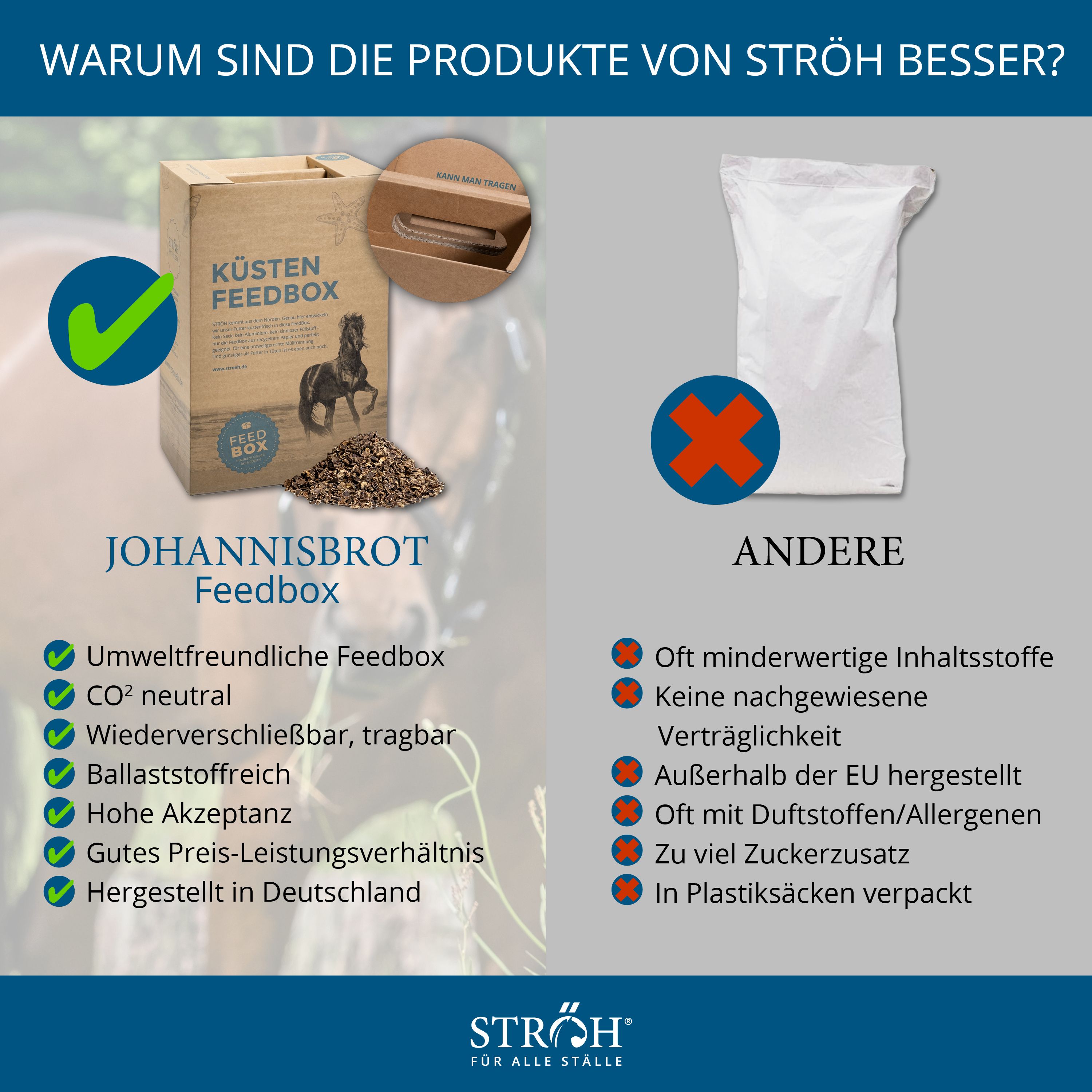 Vergleich: "KÜSTEN FEEDBOX" mit grünem Haken und andere Produkte mit rotem Kreuz. Text: Vorteile von STRÖH-Produkten. Marke STRÖH.